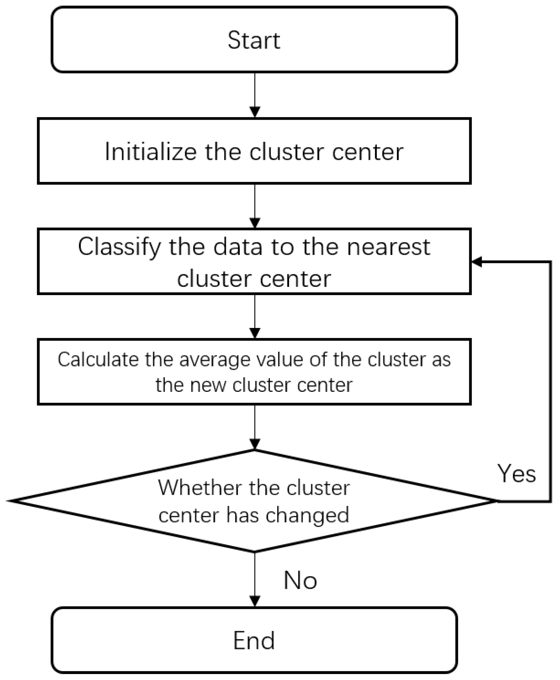 Processes 14 00437 g002 Processes 14 00437 g002
