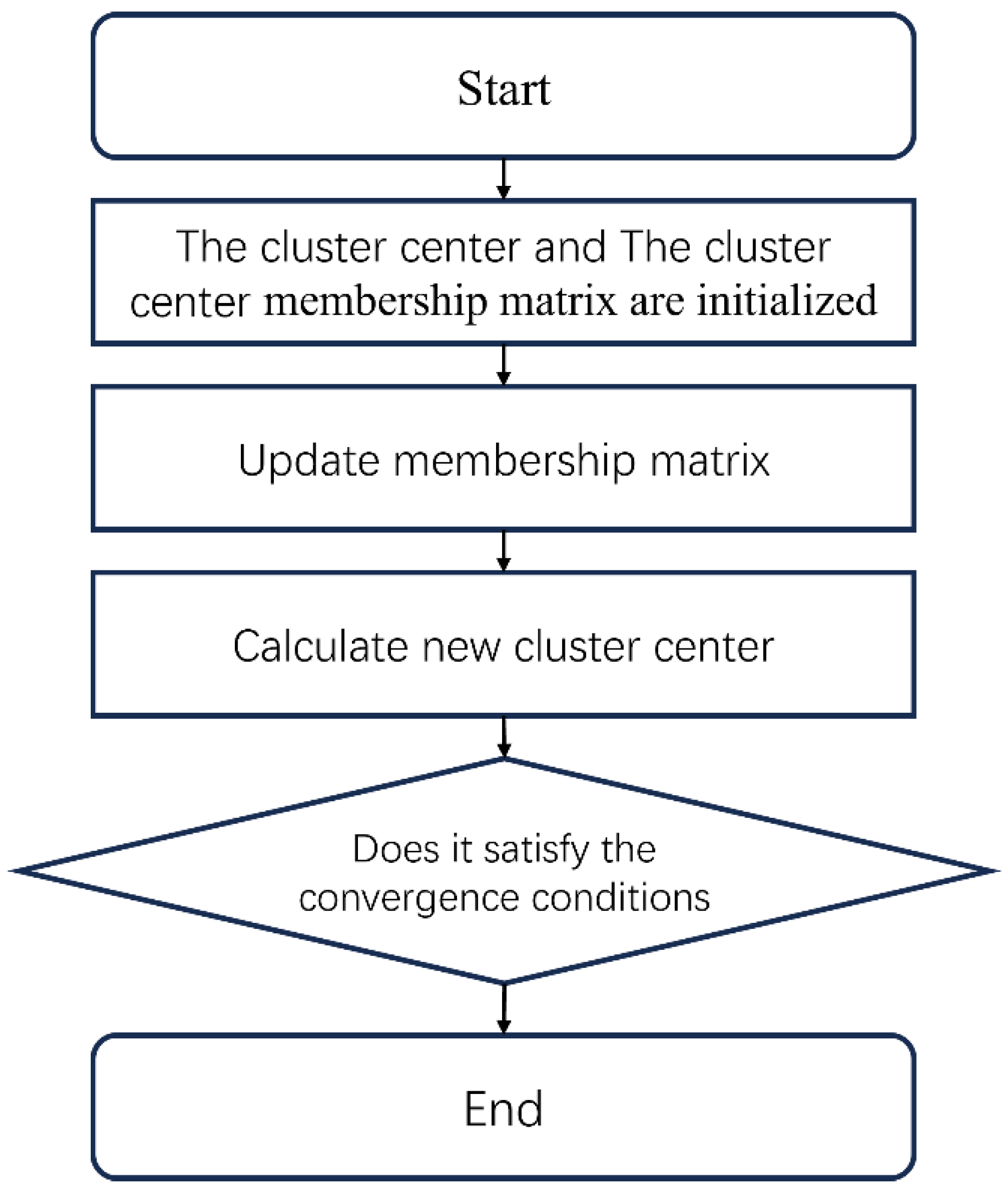 Processes 14 00437 g003 Processes 14 00437 g003