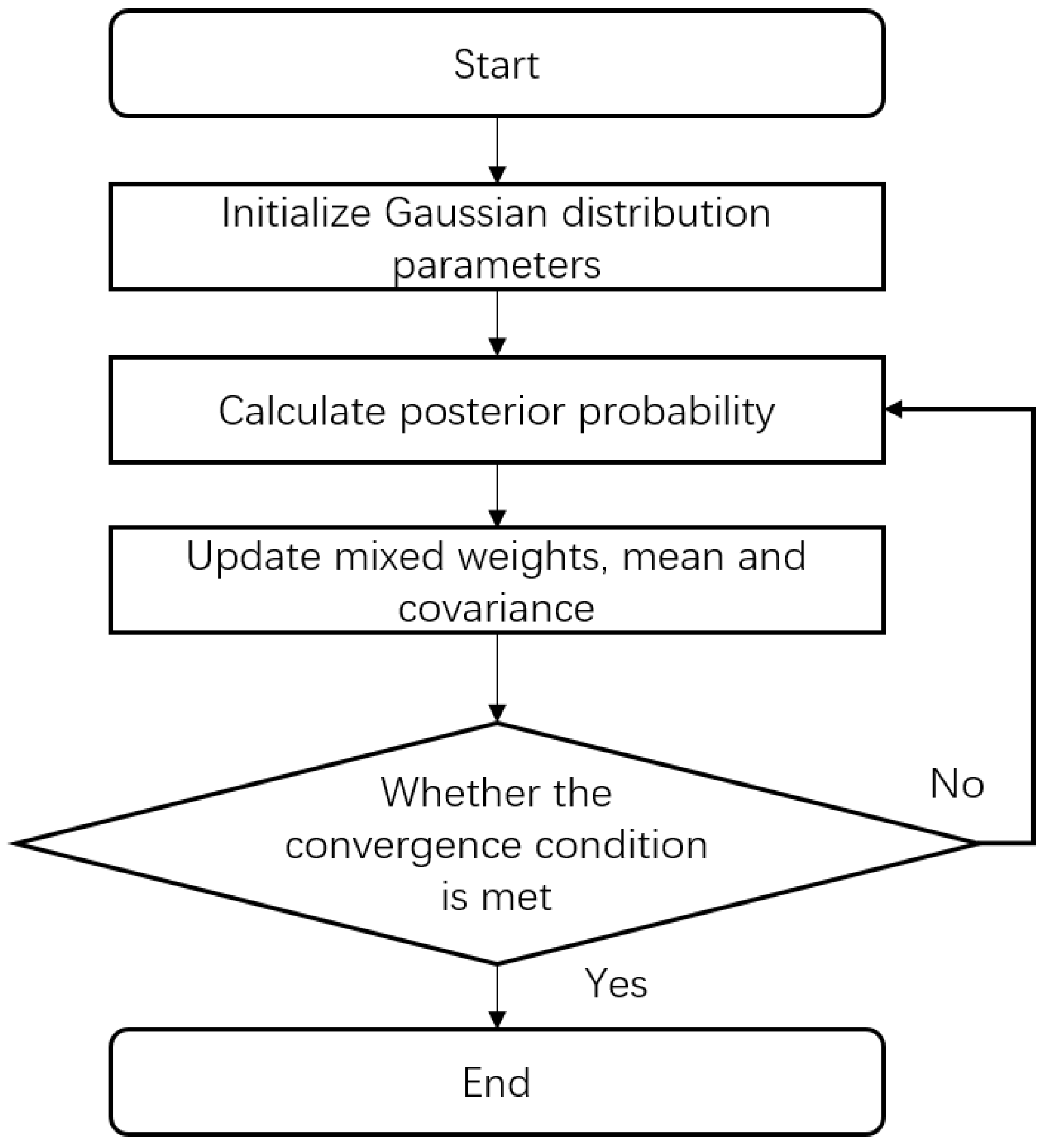 Processes 14 00437 g004 Processes 14 00437 g004