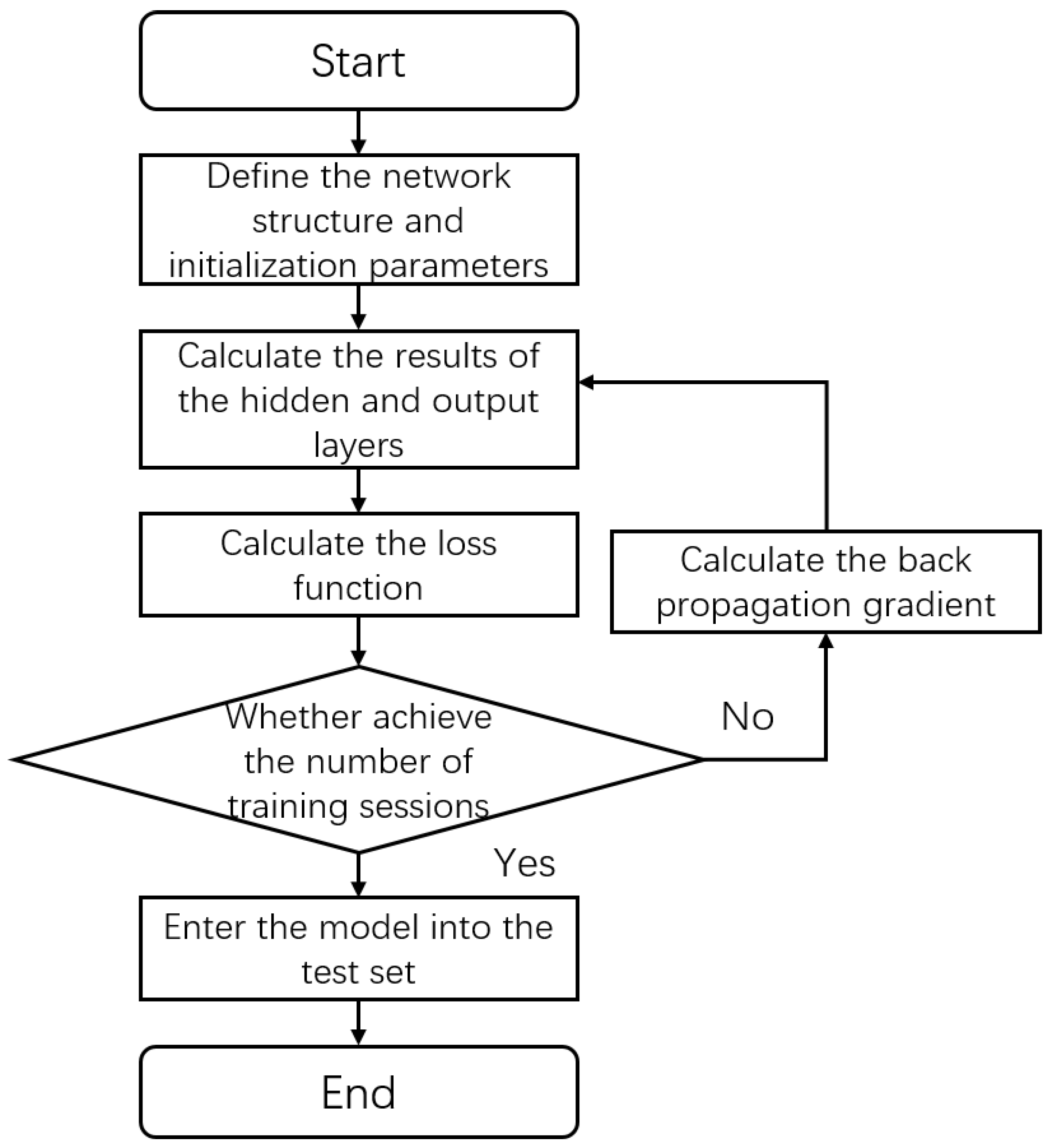 Processes 14 00437 g005 Processes 14 00437 g005