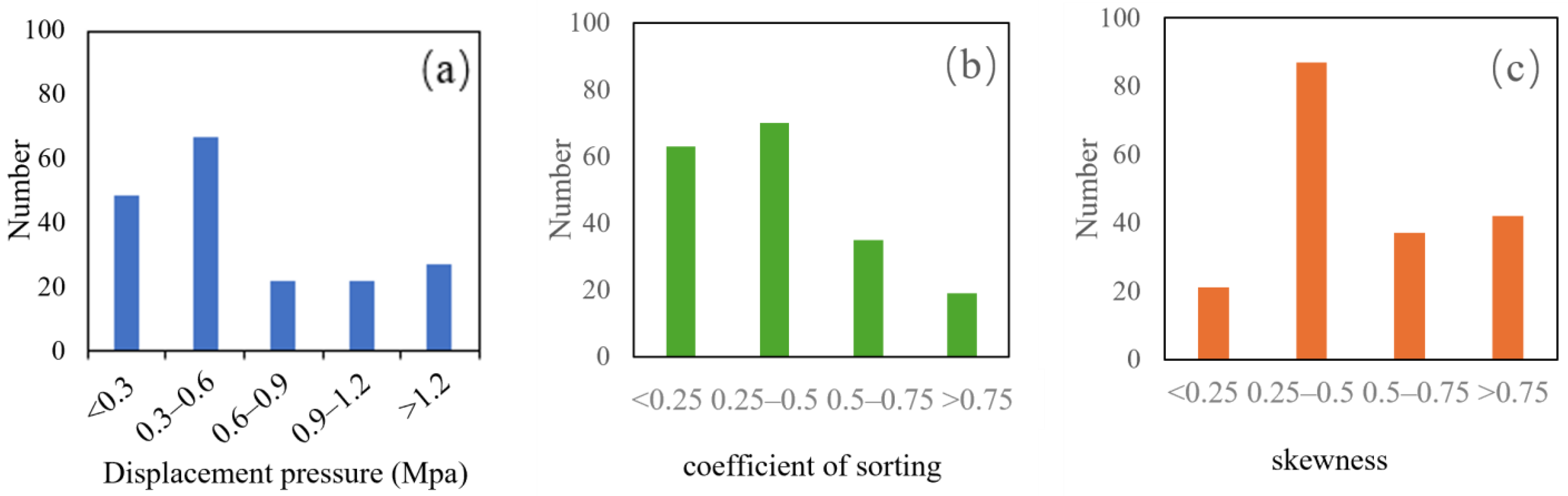 Processes 14 00437 g007 Processes 14 00437 g007