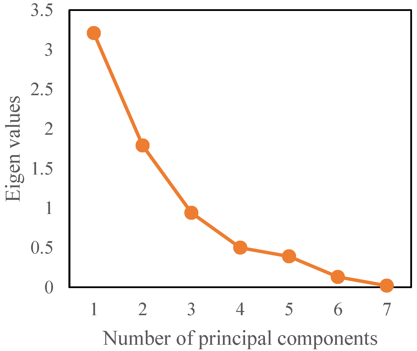 Processes 14 00437 g008 Processes 14 00437 g008