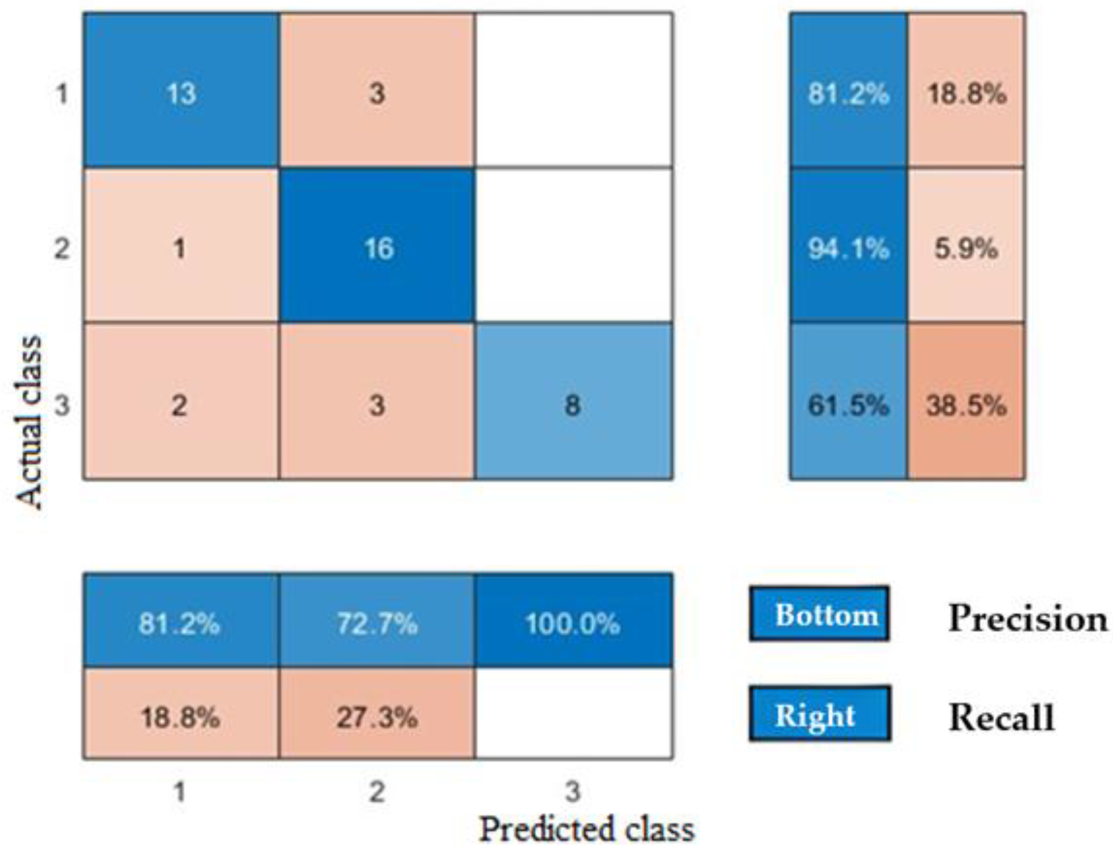 Processes 14 00437 g013 Processes 14 00437 g013