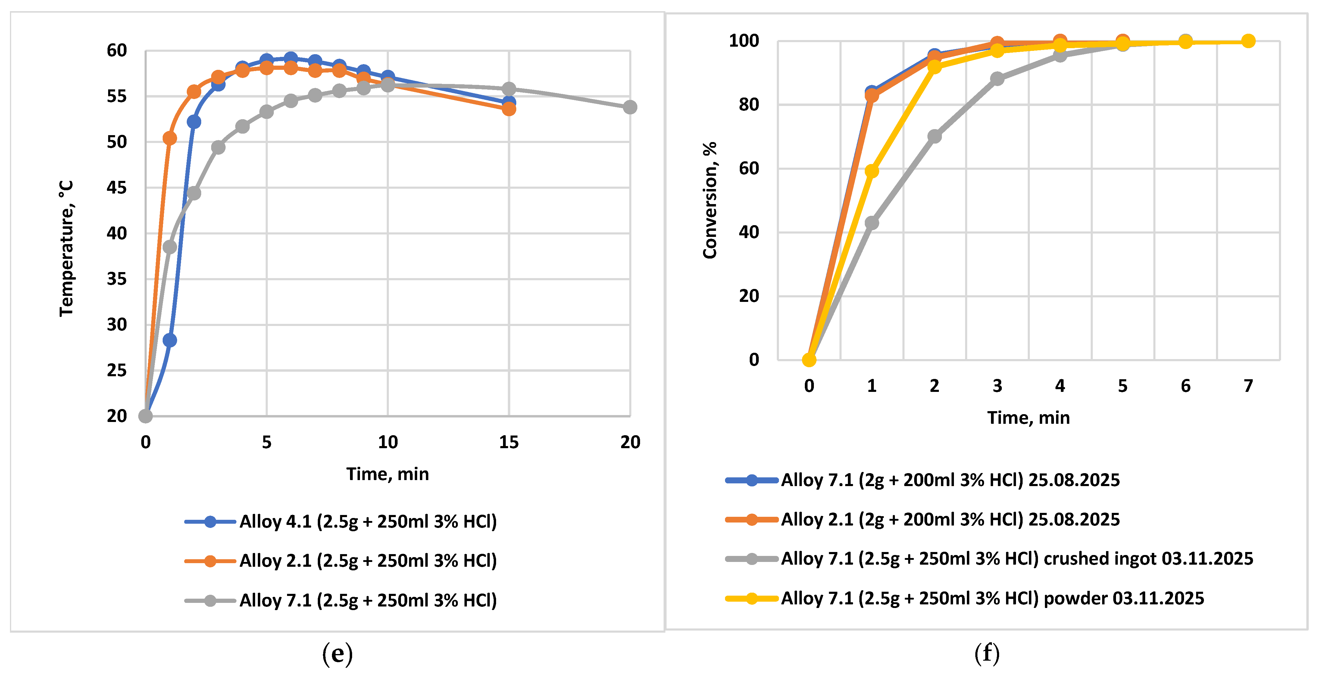 Processes 14 00448 g009b Processes 14 00448 g009b