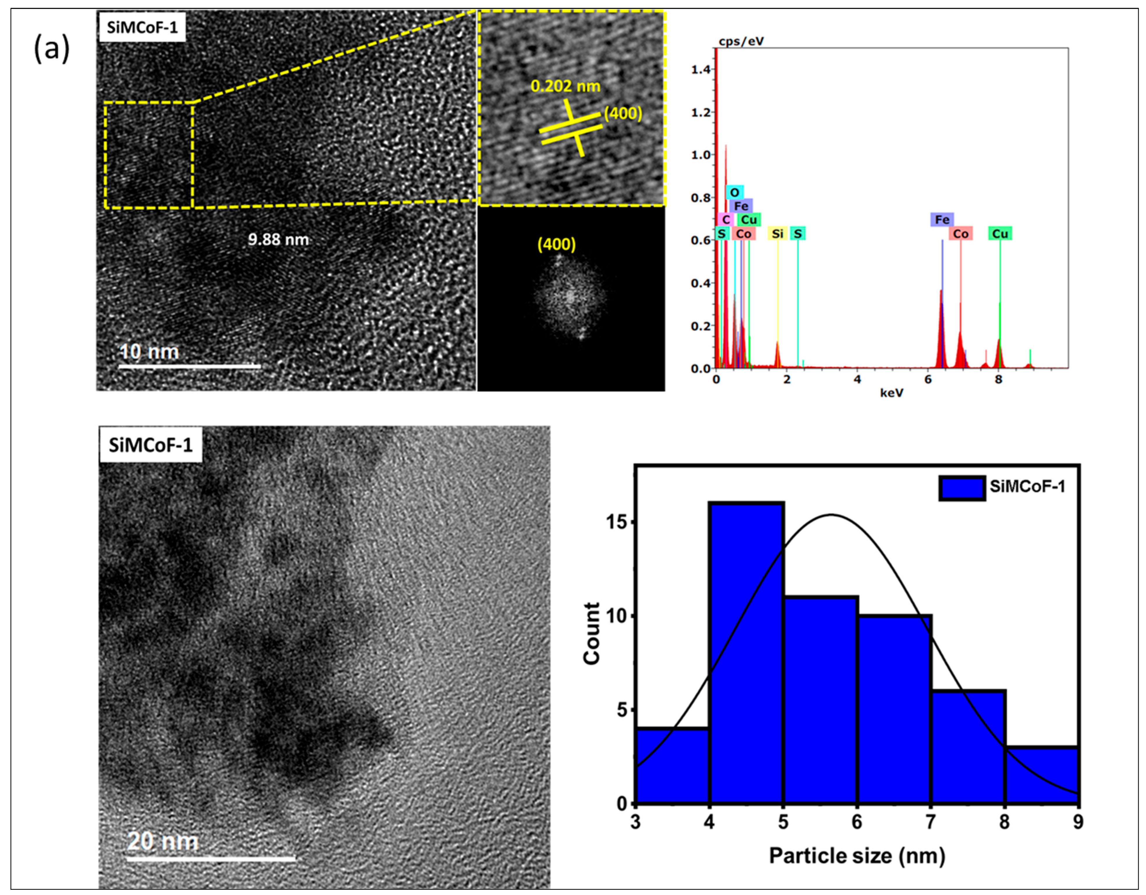 Processes 14 00483 g001a Processes 14 00483 g001a