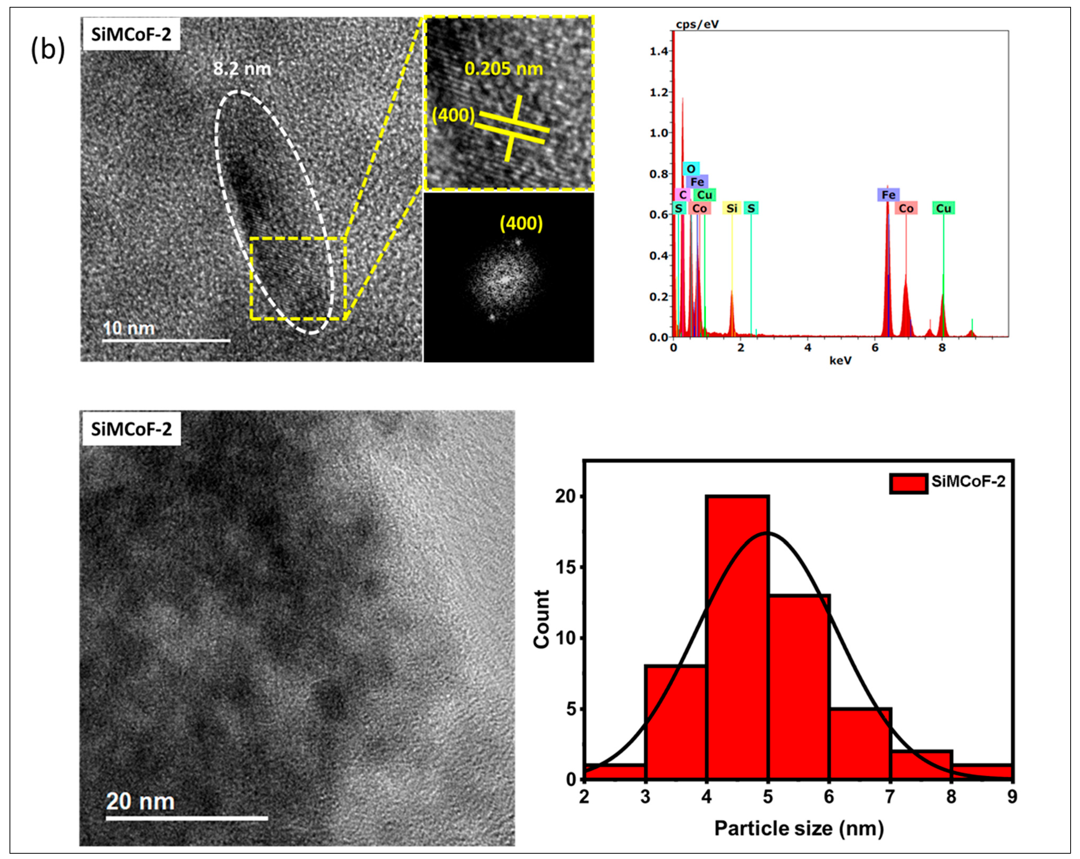 Processes 14 00483 g001b Processes 14 00483 g001b