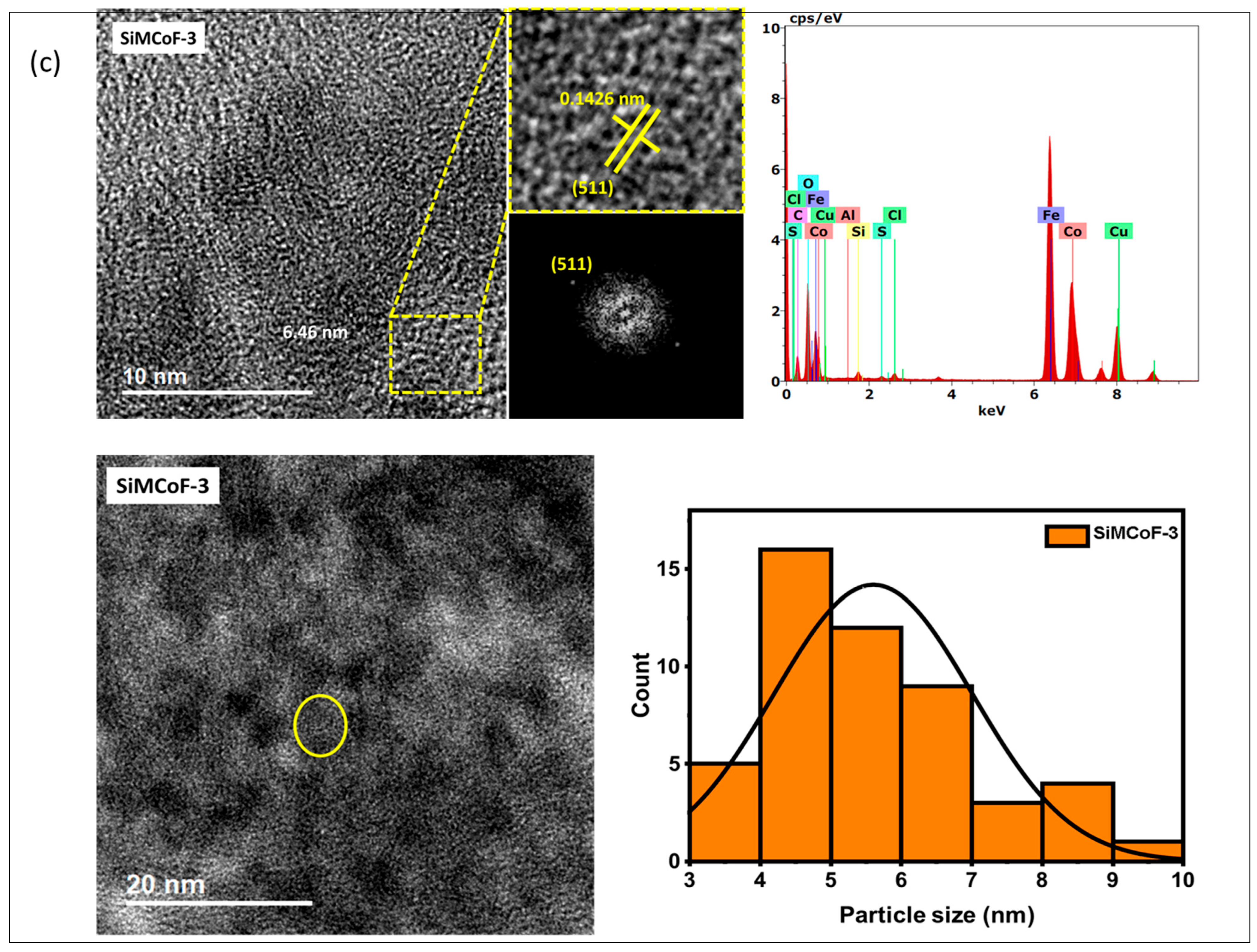 Processes 14 00483 g001c Processes 14 00483 g001c