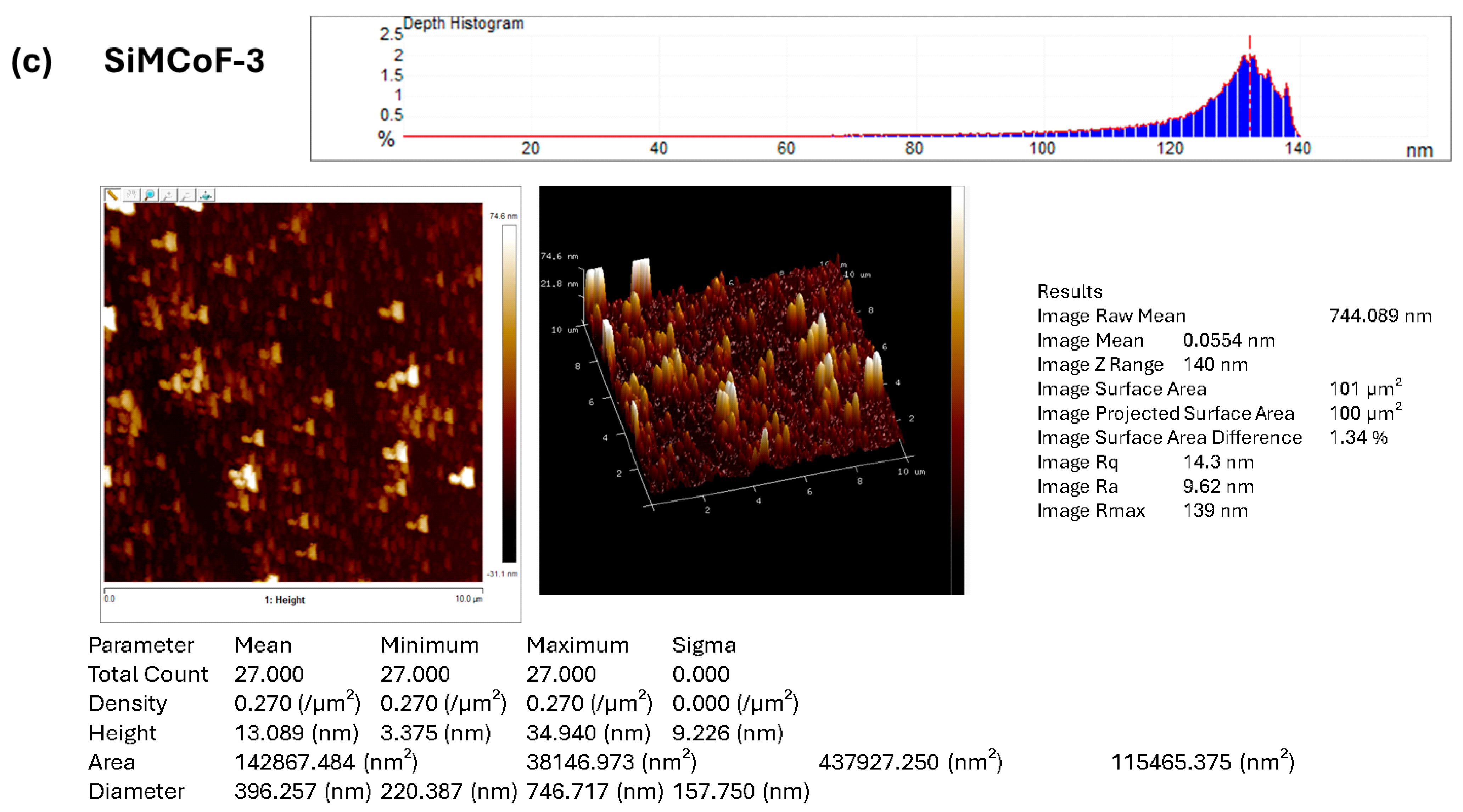 Processes 14 00483 g003b Processes 14 00483 g003b