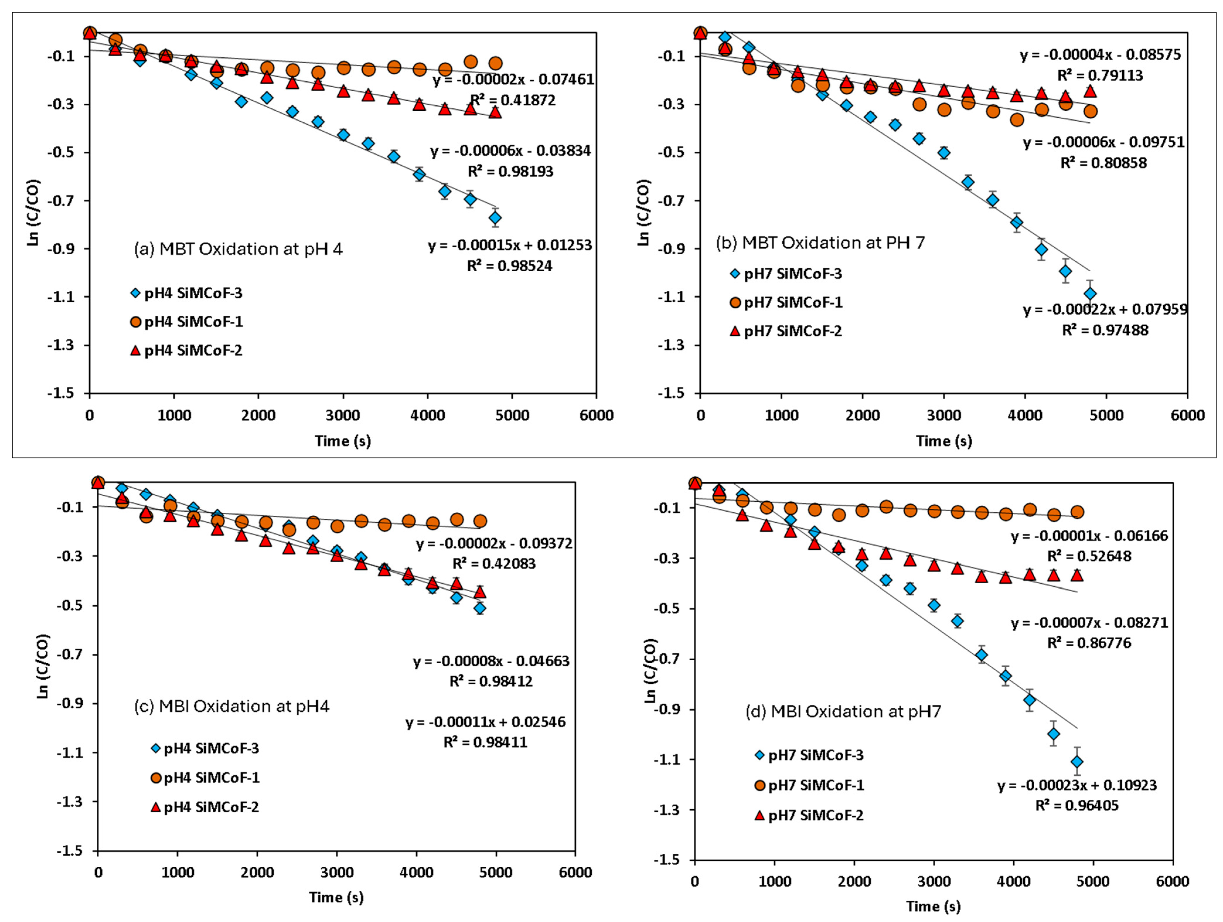 Processes 14 00483 g008a Processes 14 00483 g008a