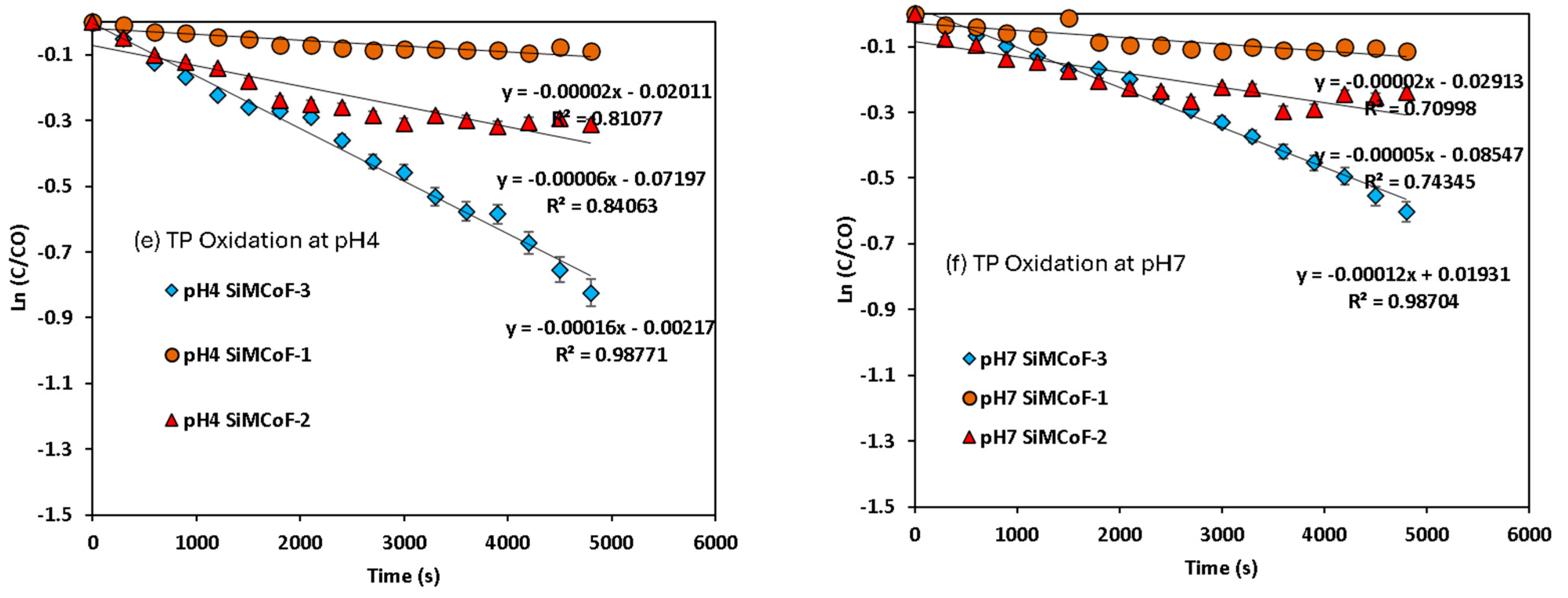 Processes 14 00483 g008b Processes 14 00483 g008b