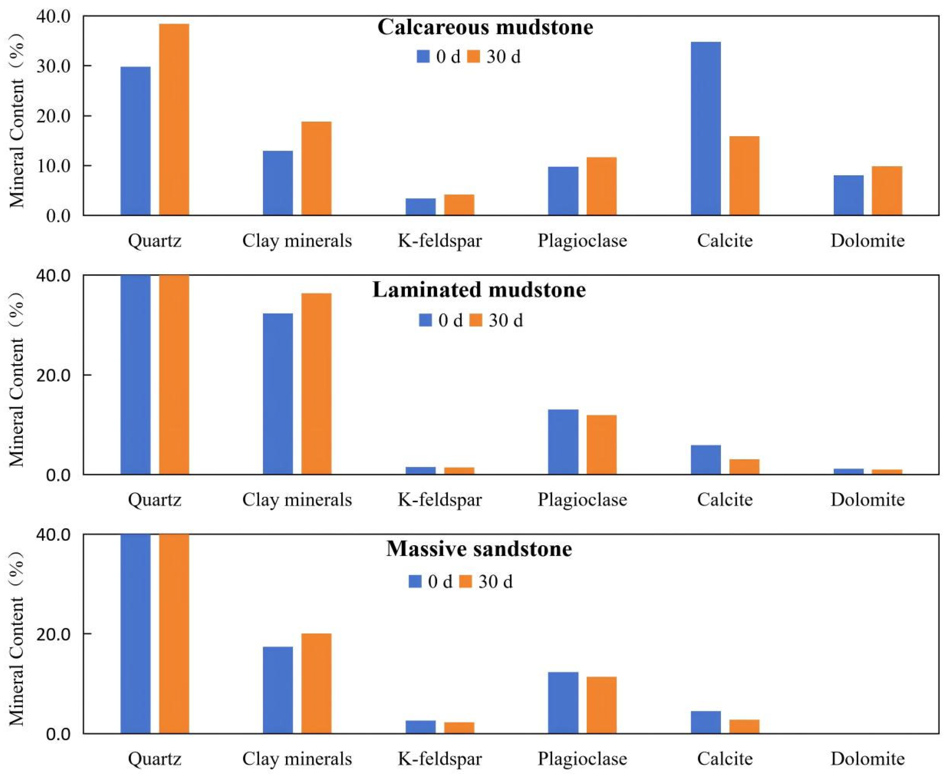 Processes 14 00486 g001 Processes 14 00486 g001