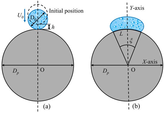 Processes 14 00487 g001