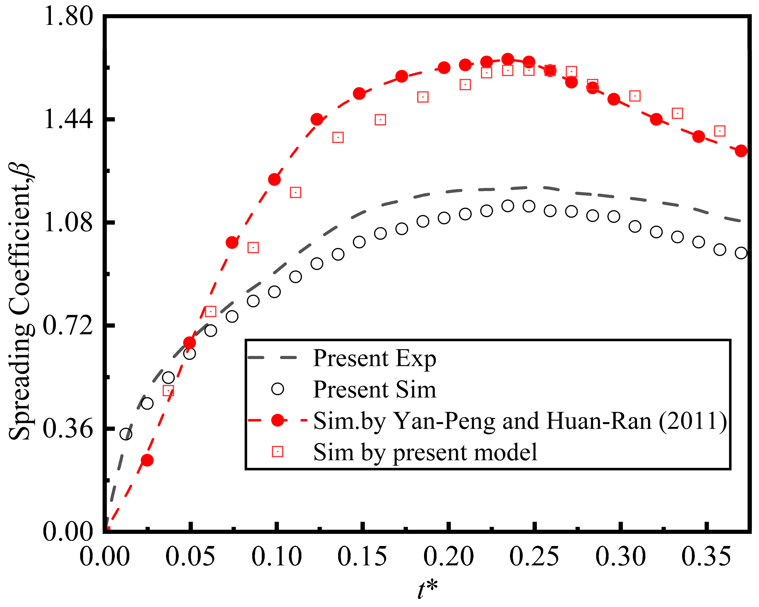 Processes 14 00487 g006 Processes 14 00487 g006