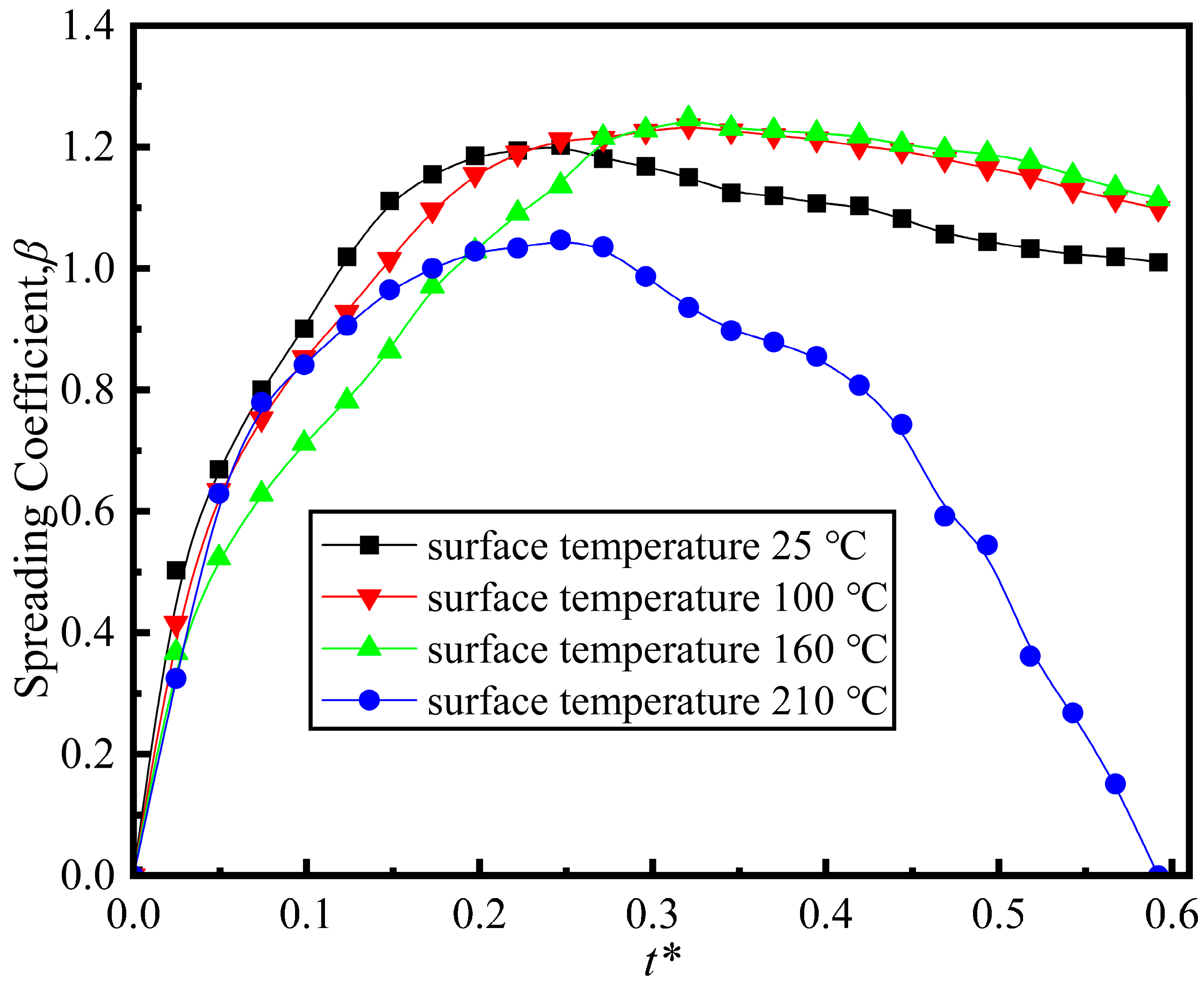 Processes 14 00487 g009 Processes 14 00487 g009