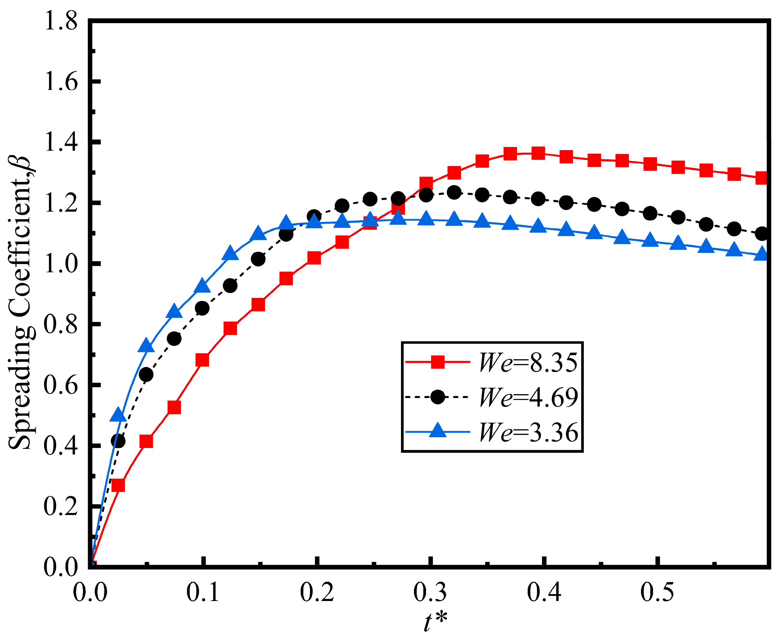 Processes 14 00487 g013 Processes 14 00487 g013