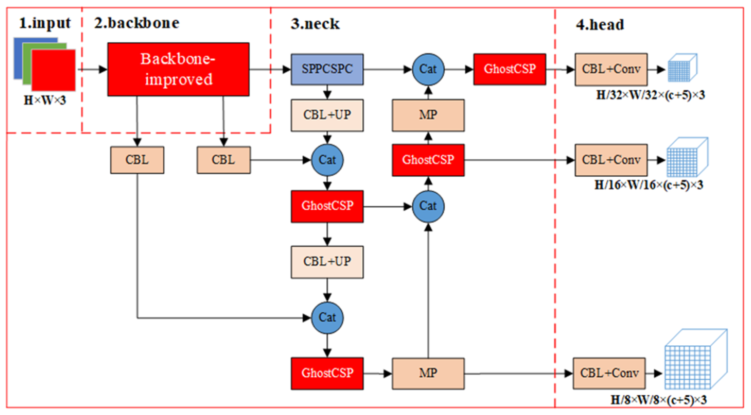 Processes 14 00488 g001 Processes 14 00488 g001