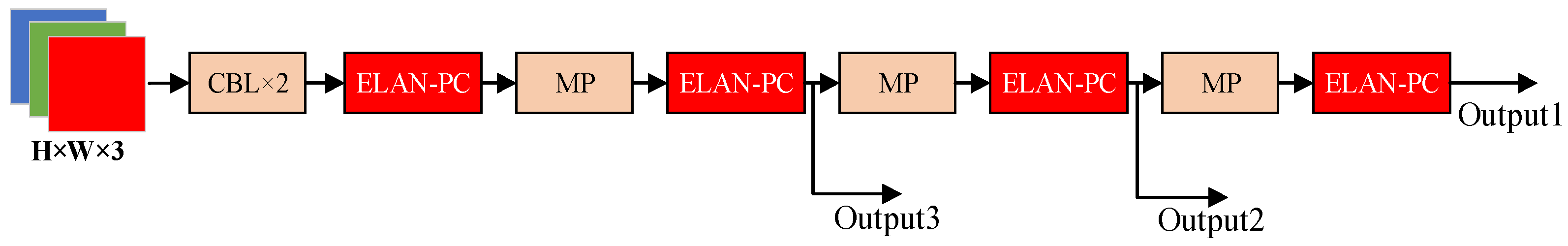 Processes 14 00488 g003 Processes 14 00488 g003