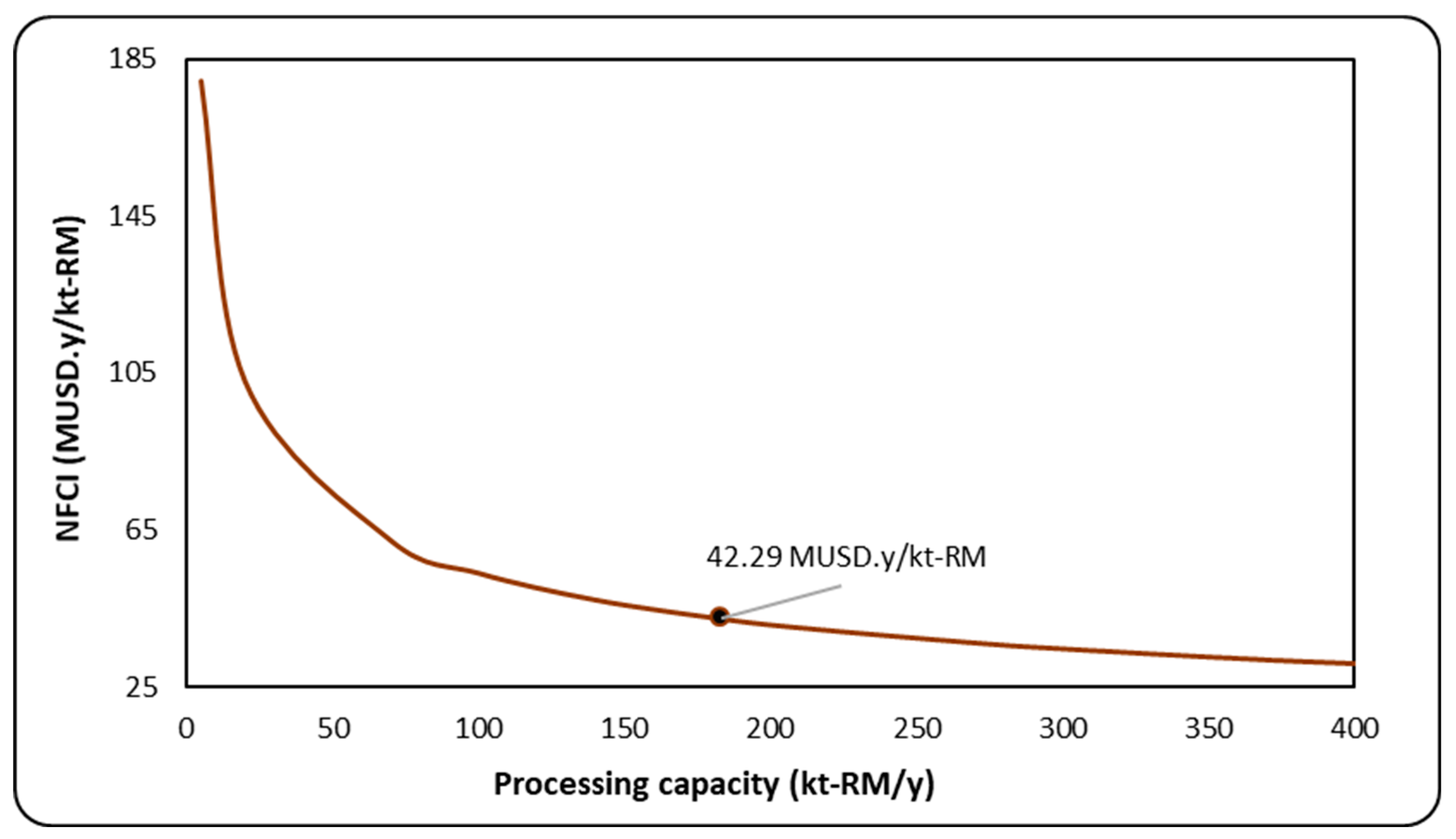 Processes 14 00489 g008 Processes 14 00489 g008