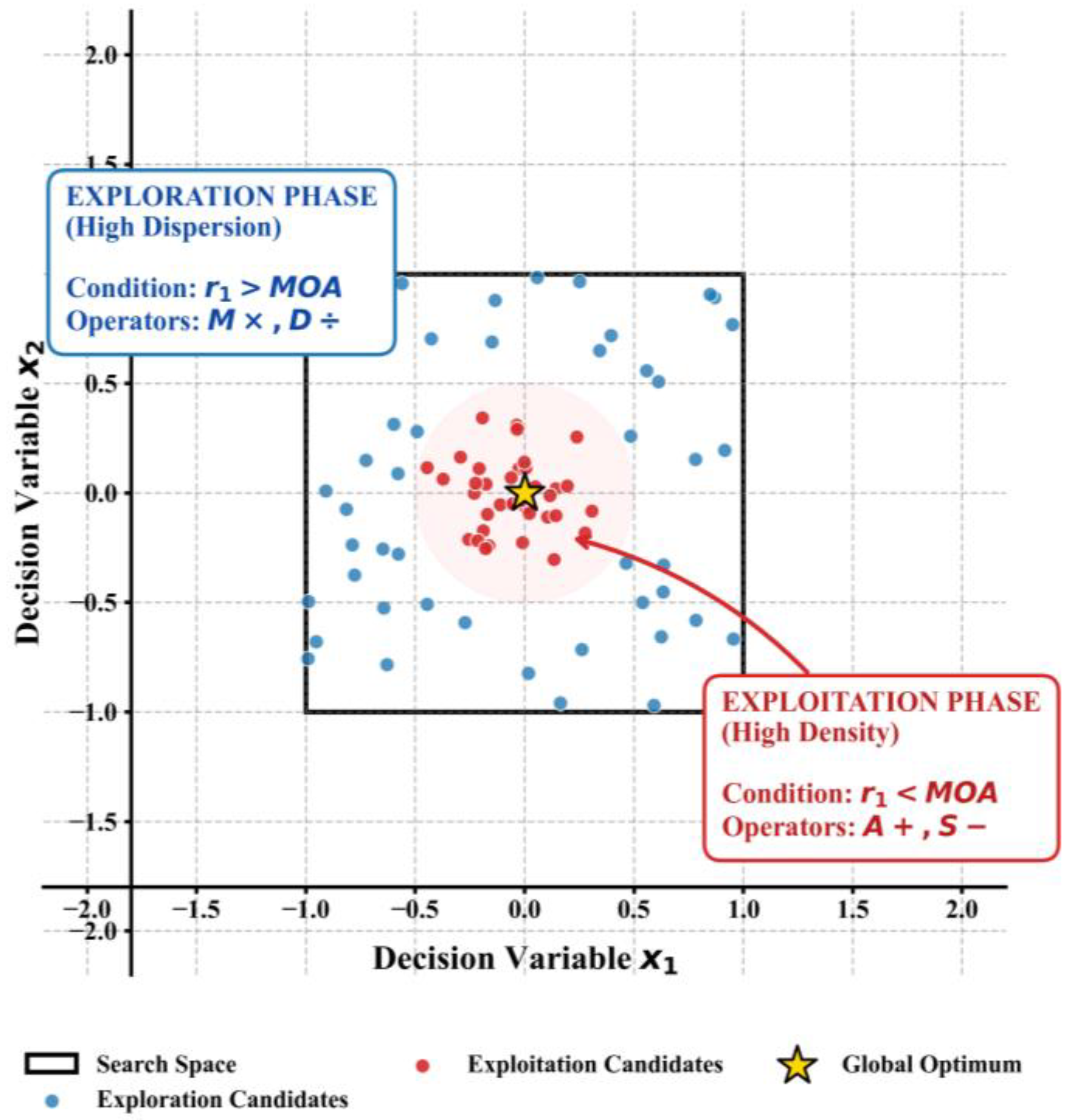 Processes 14 00493 g004 Processes 14 00493 g004