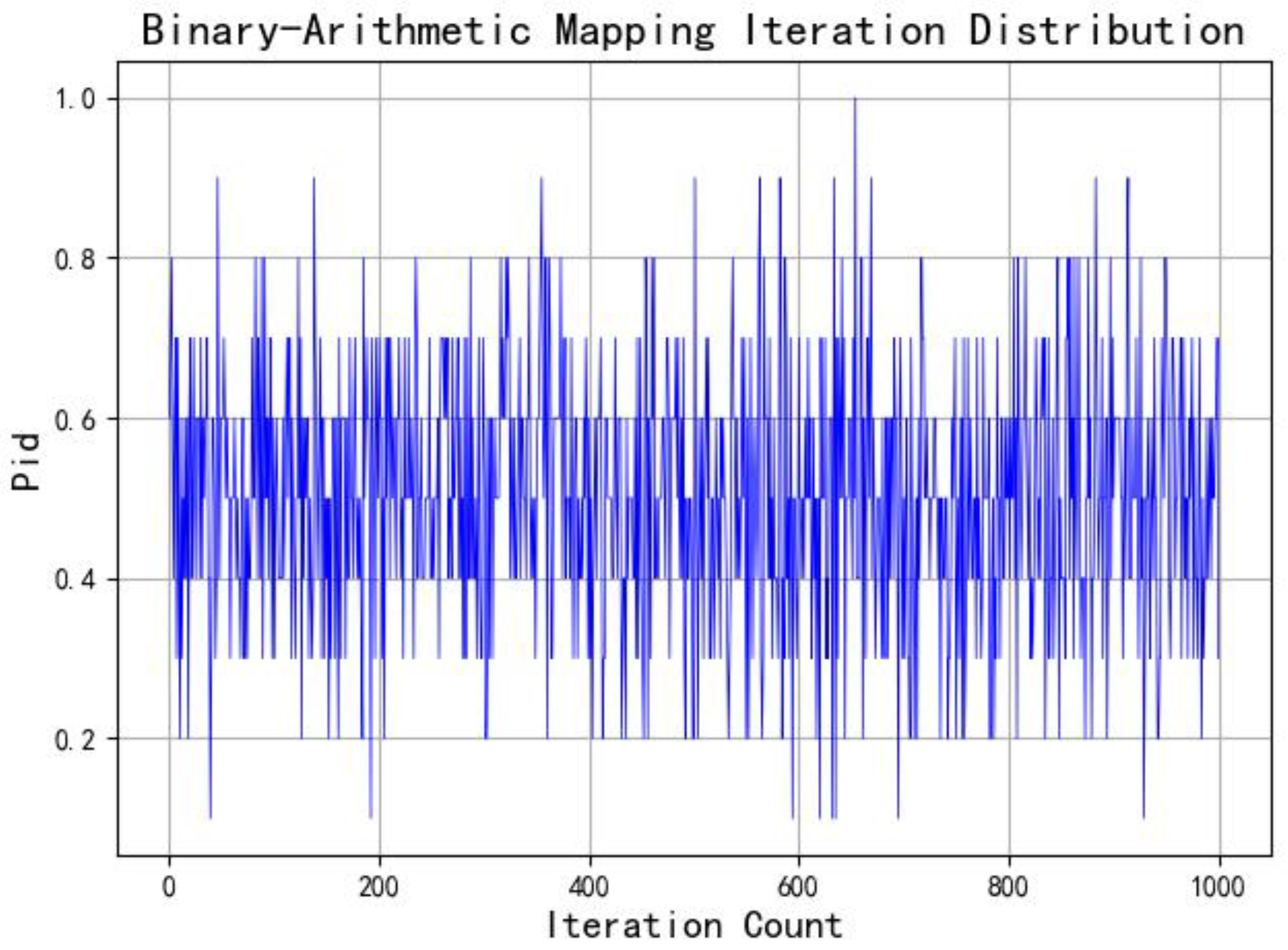 Processes 14 00493 g007 Processes 14 00493 g007