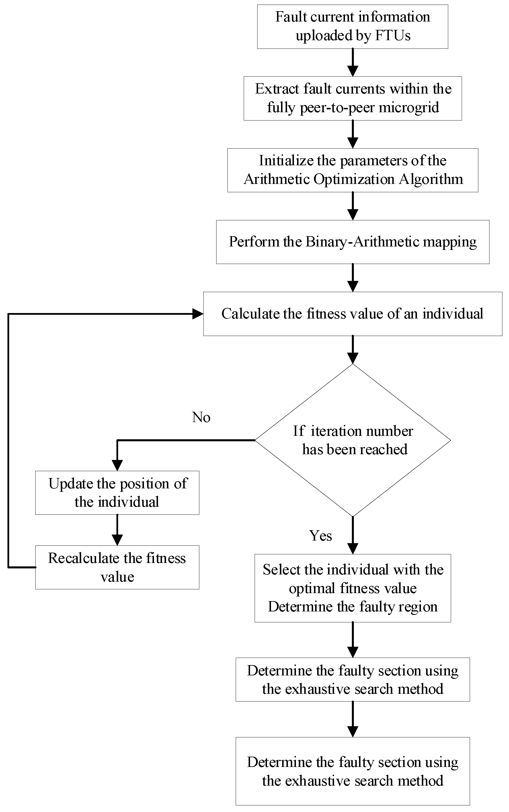 Processes 14 00493 g008 Processes 14 00493 g008