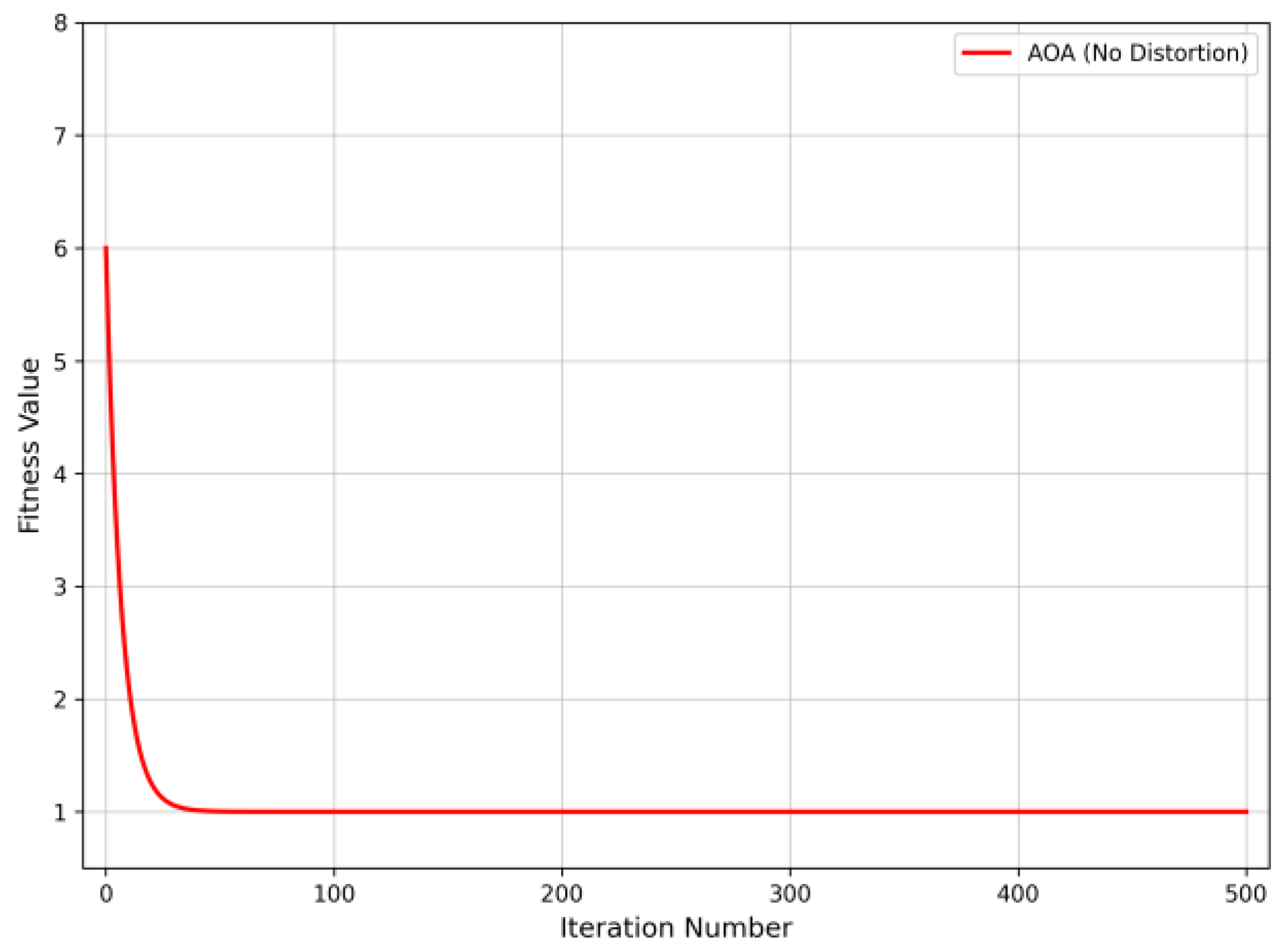 Processes 14 00493 g011 Processes 14 00493 g011