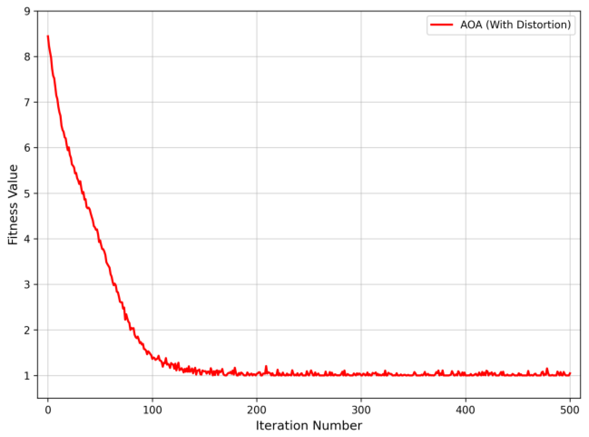 Processes 14 00493 g012 Processes 14 00493 g012