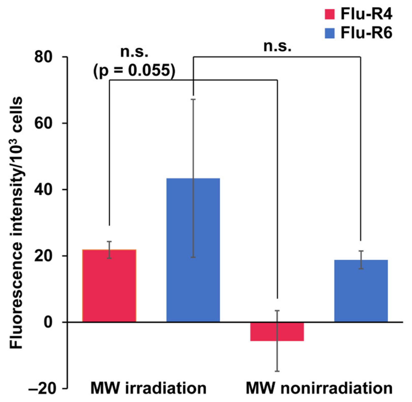 Processes 14 00497 g003 Processes 14 00497 g003