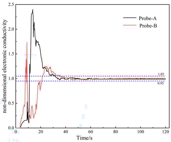 Processes 14 00501 g004
