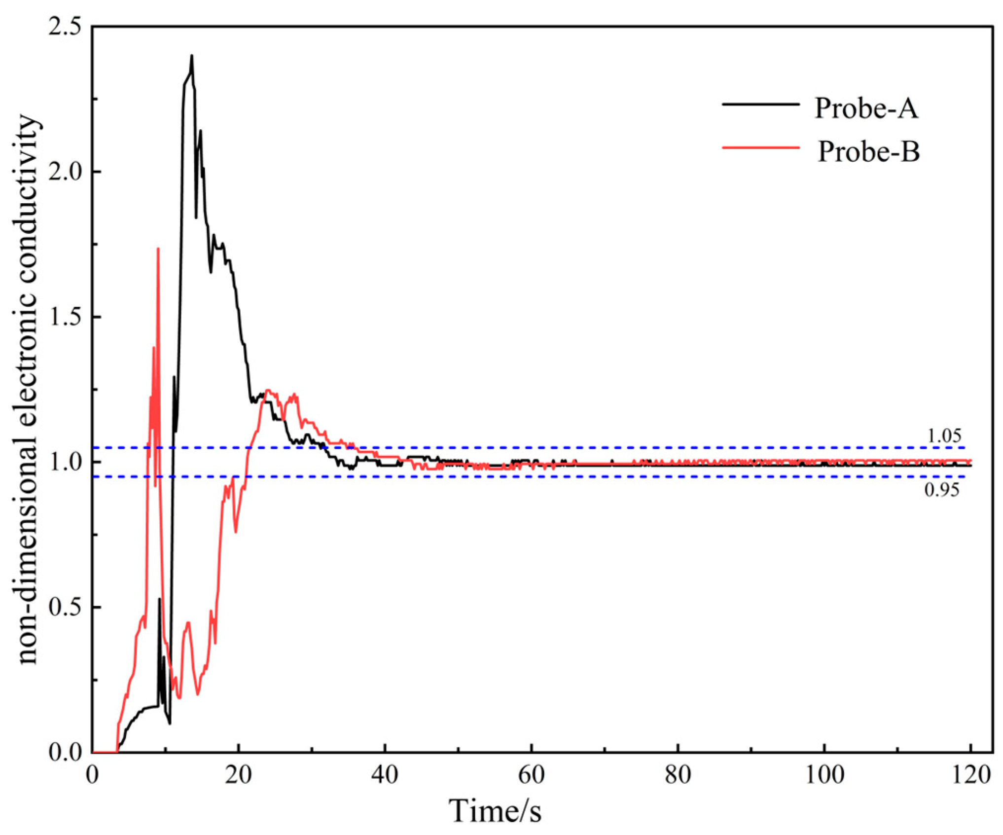 Processes 14 00501 g004