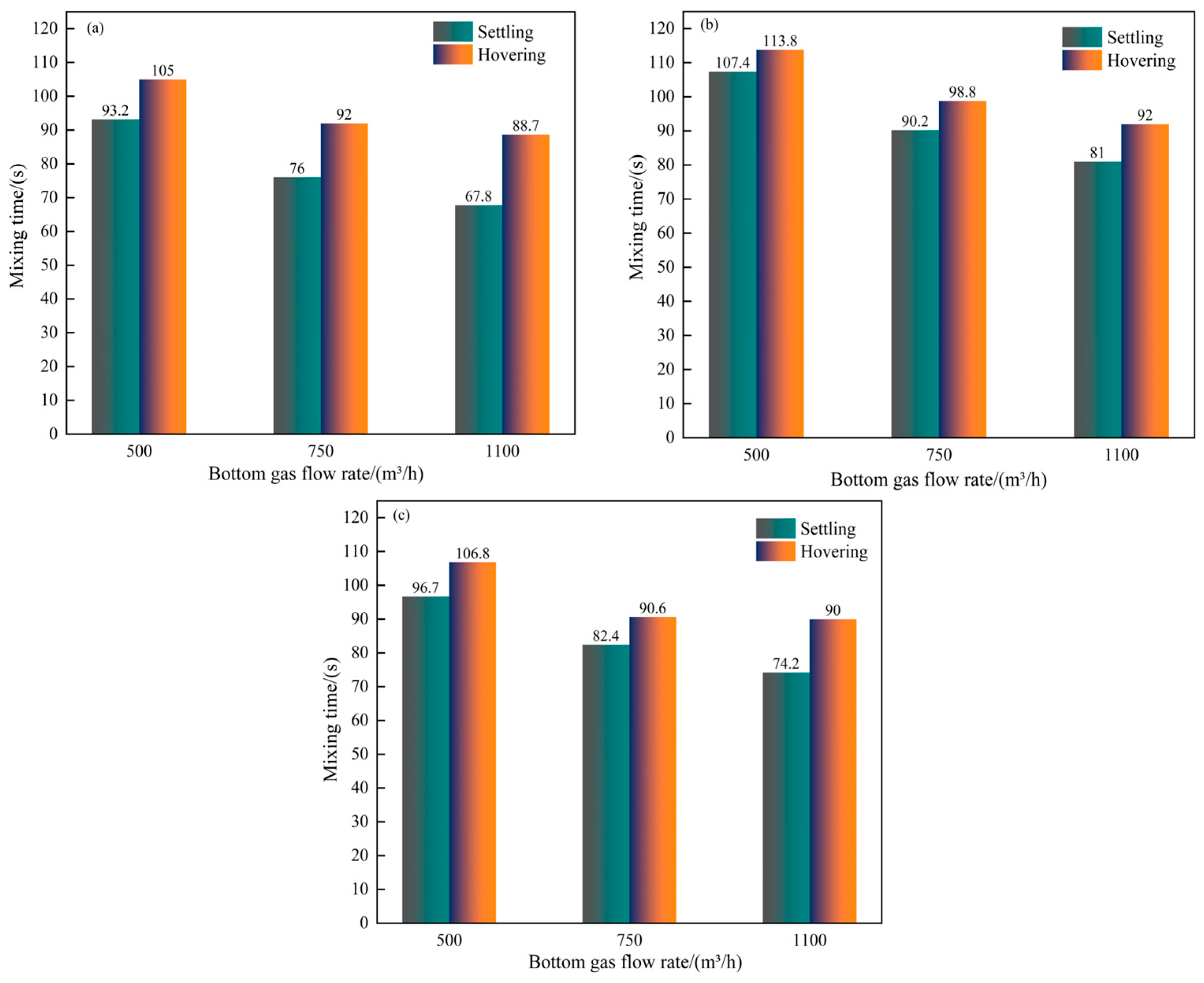 Processes 14 00501 g005