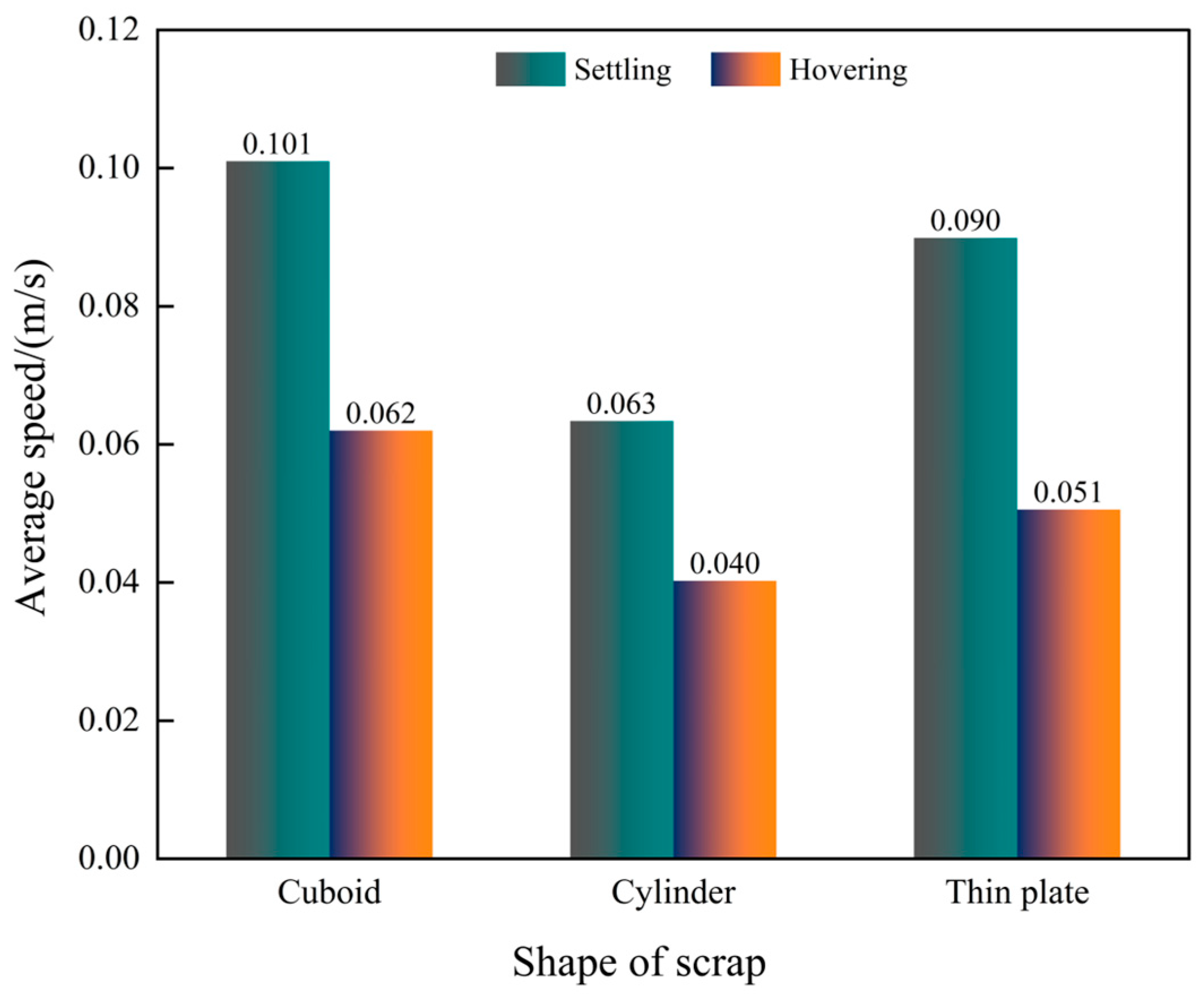 Processes 14 00501 g007