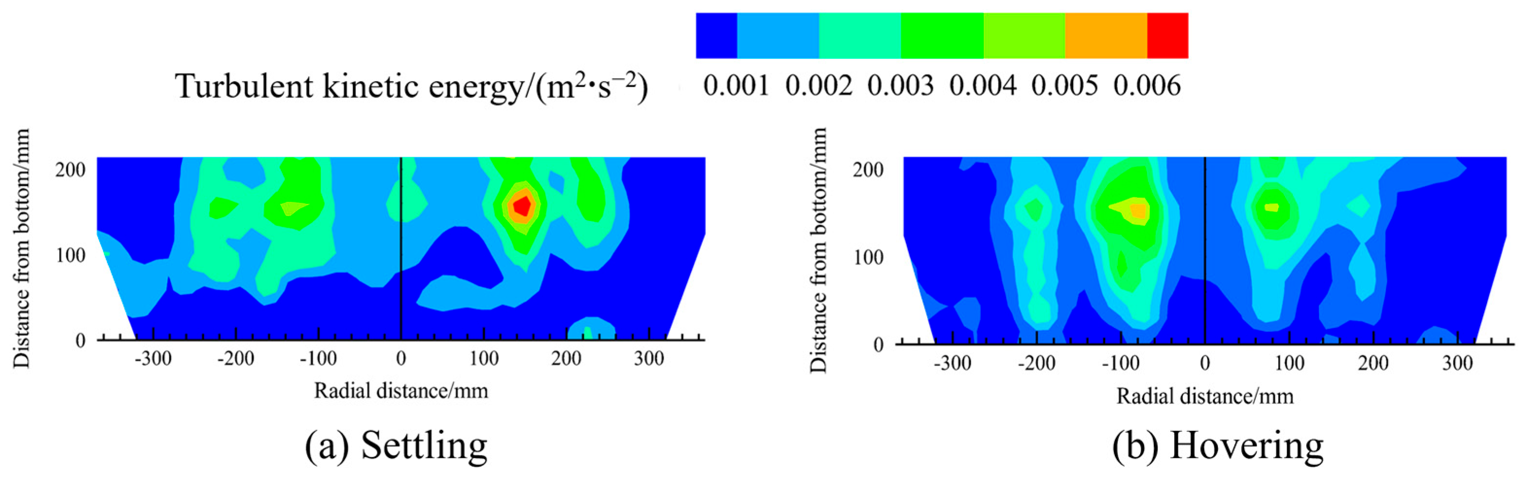 Processes 14 00501 g008