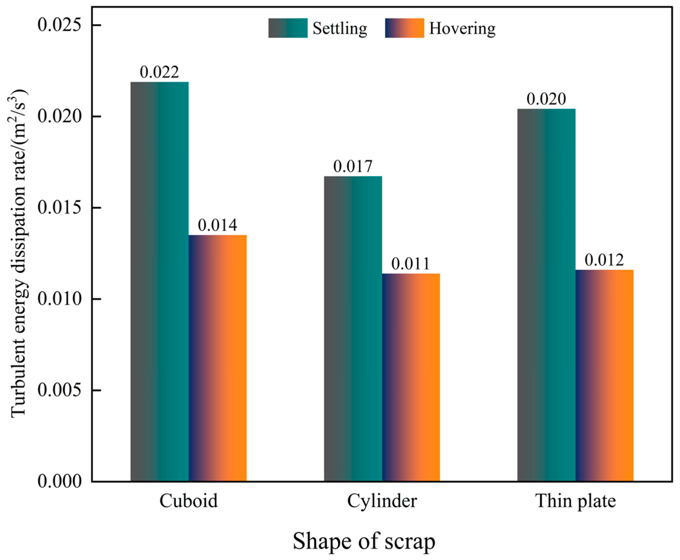 Processes 14 00501 g010