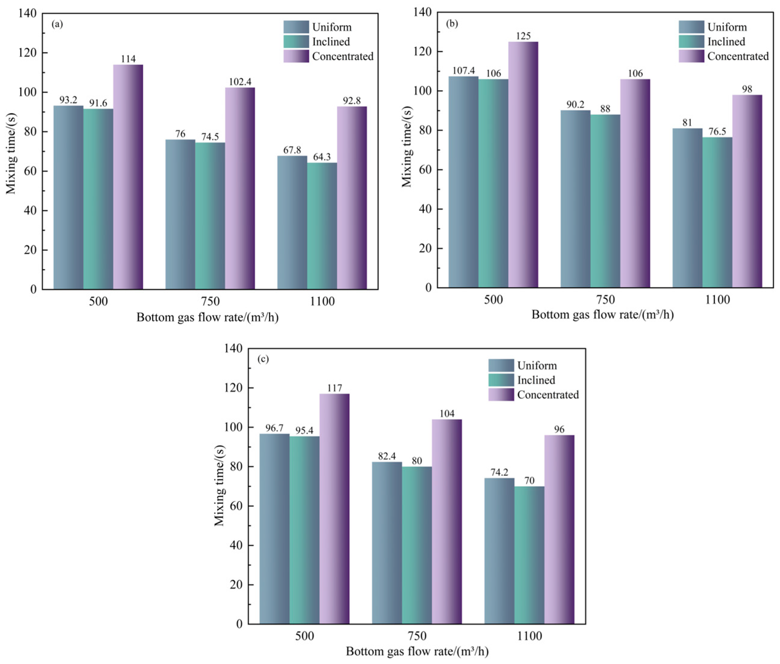 Processes 14 00501 g011