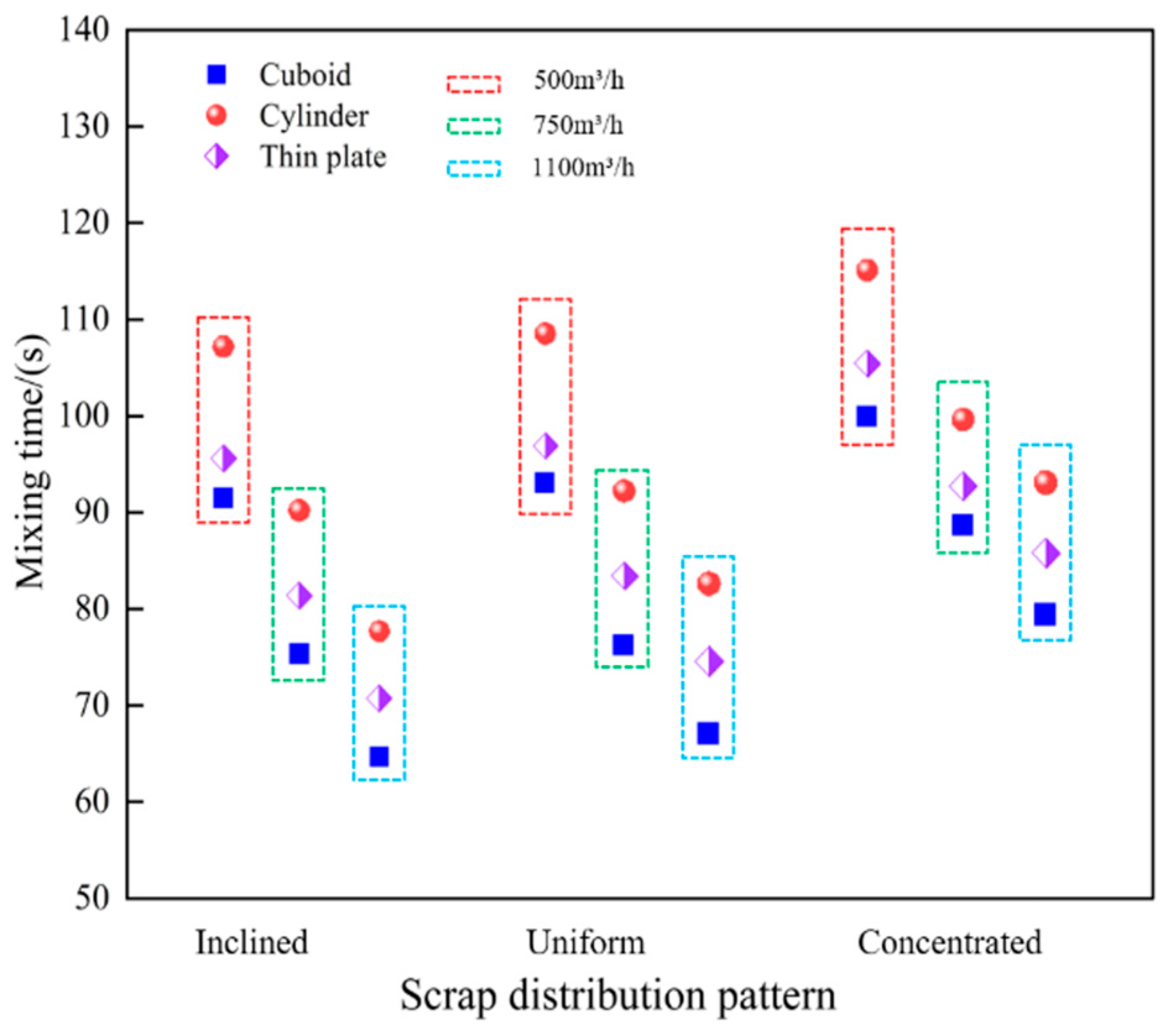 Processes 14 00501 g012