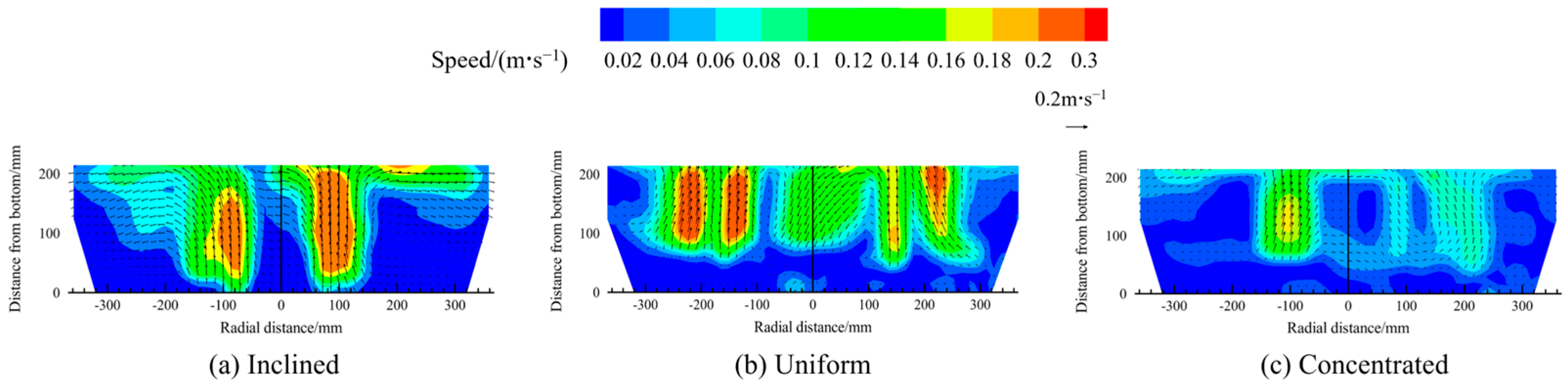 Processes 14 00501 g013