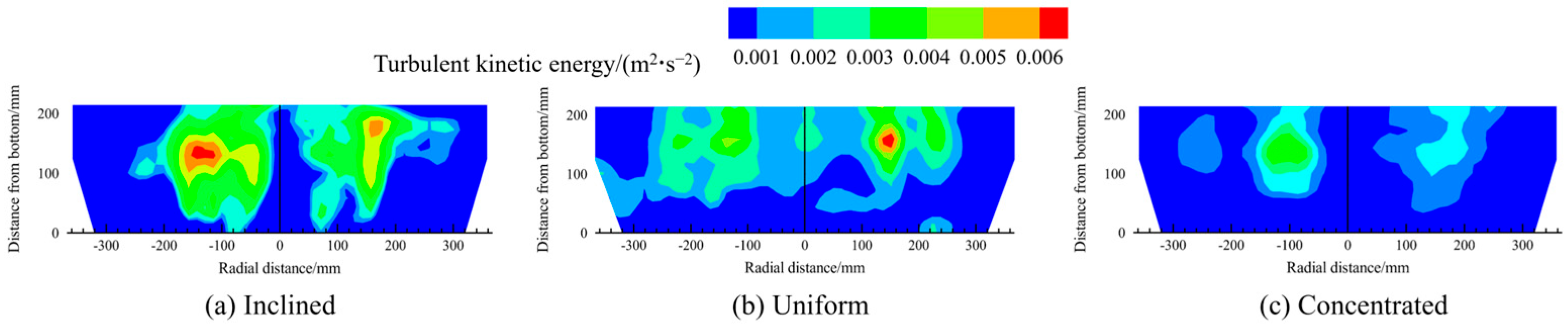 Processes 14 00501 g015