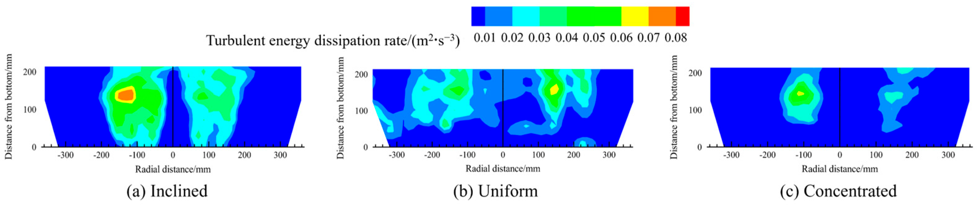 Processes 14 00501 g016