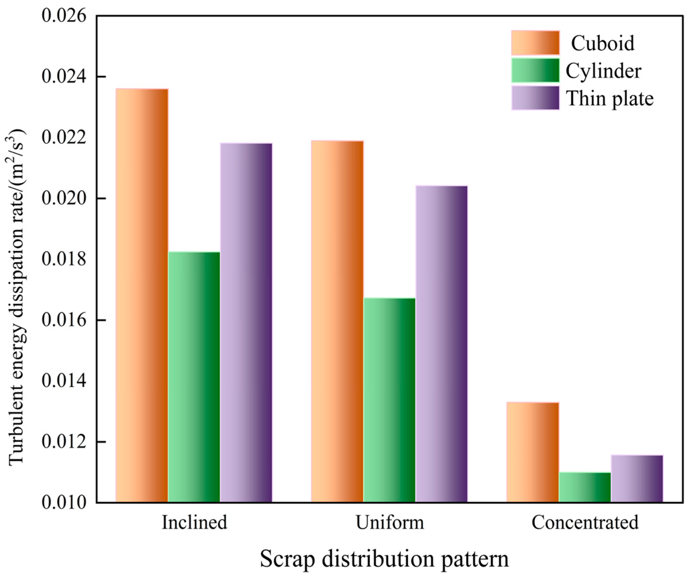 Processes 14 00501 g017