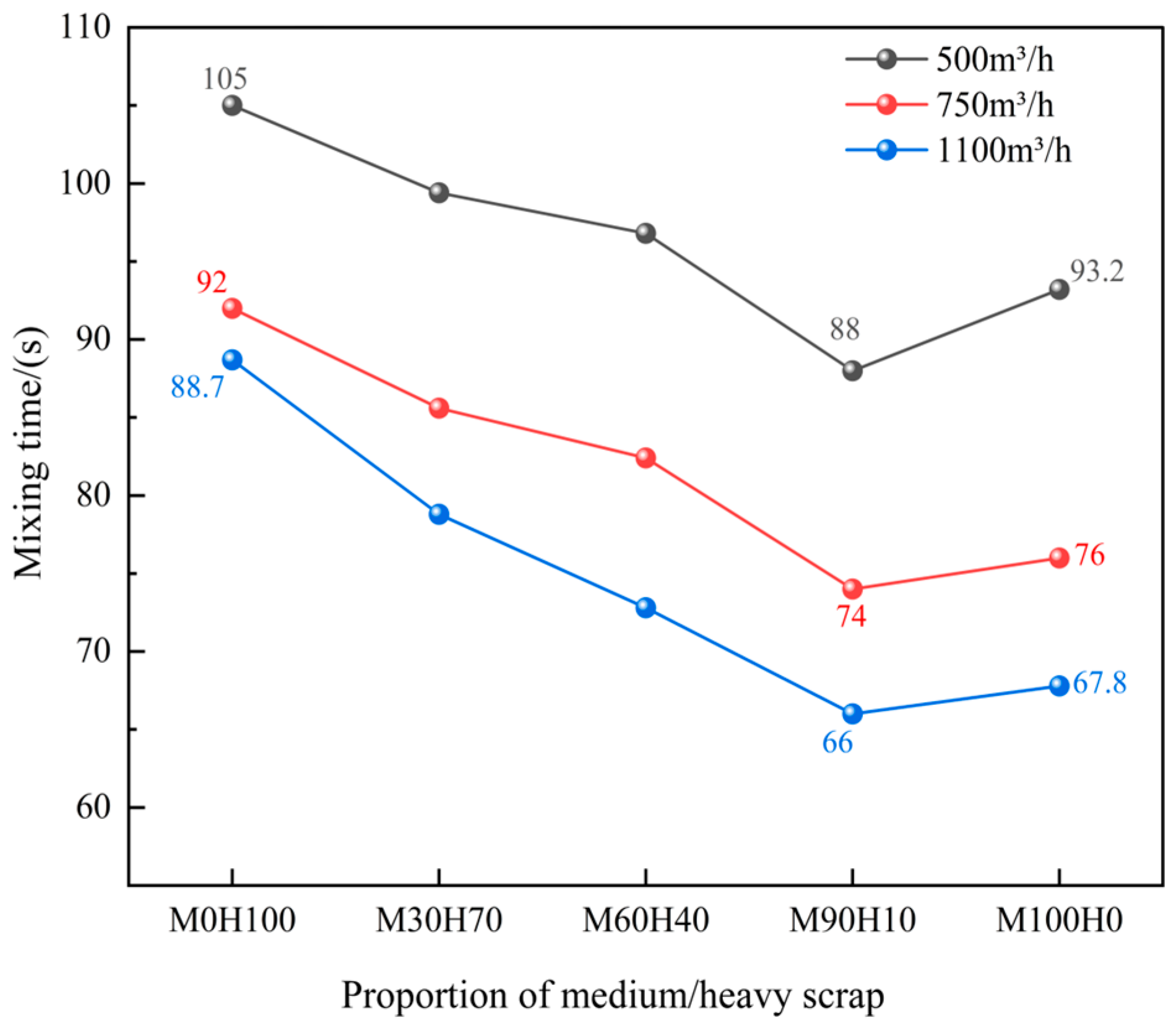 Processes 14 00501 g018