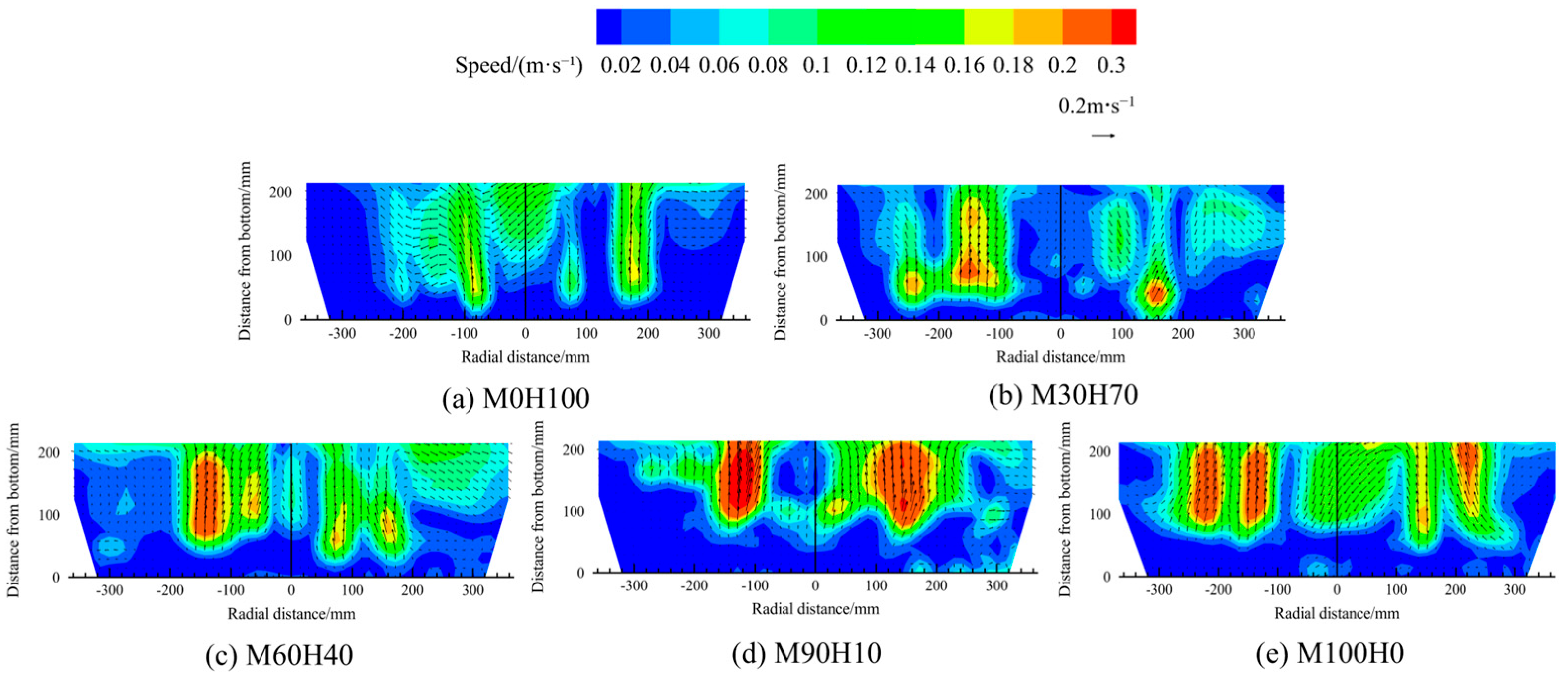 Processes 14 00501 g019