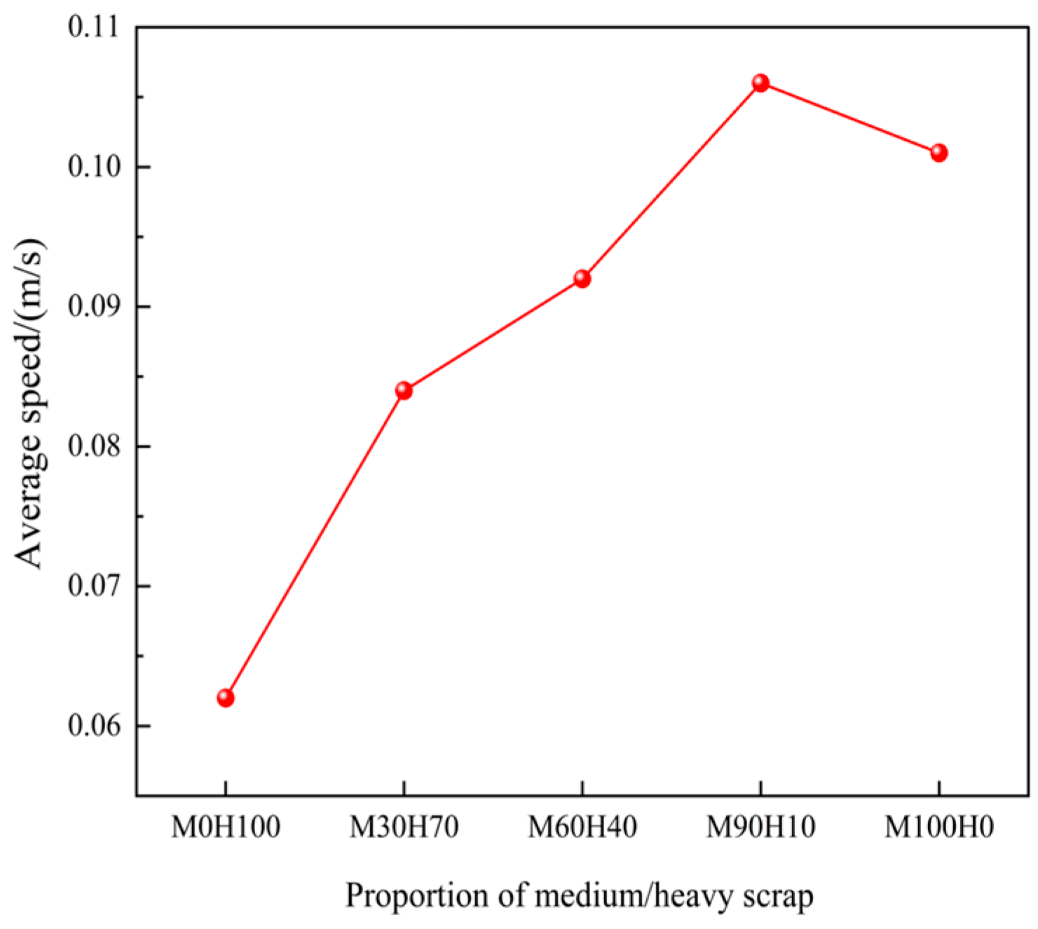 Processes 14 00501 g020