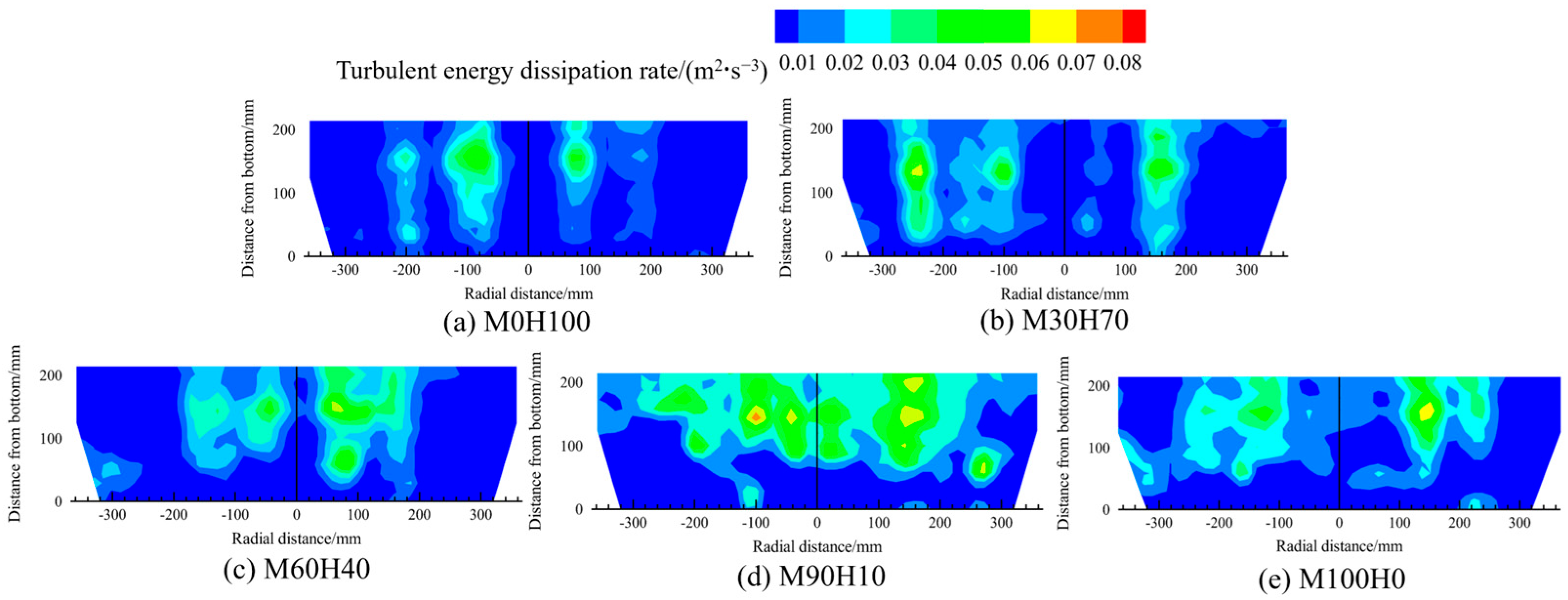 Processes 14 00501 g022