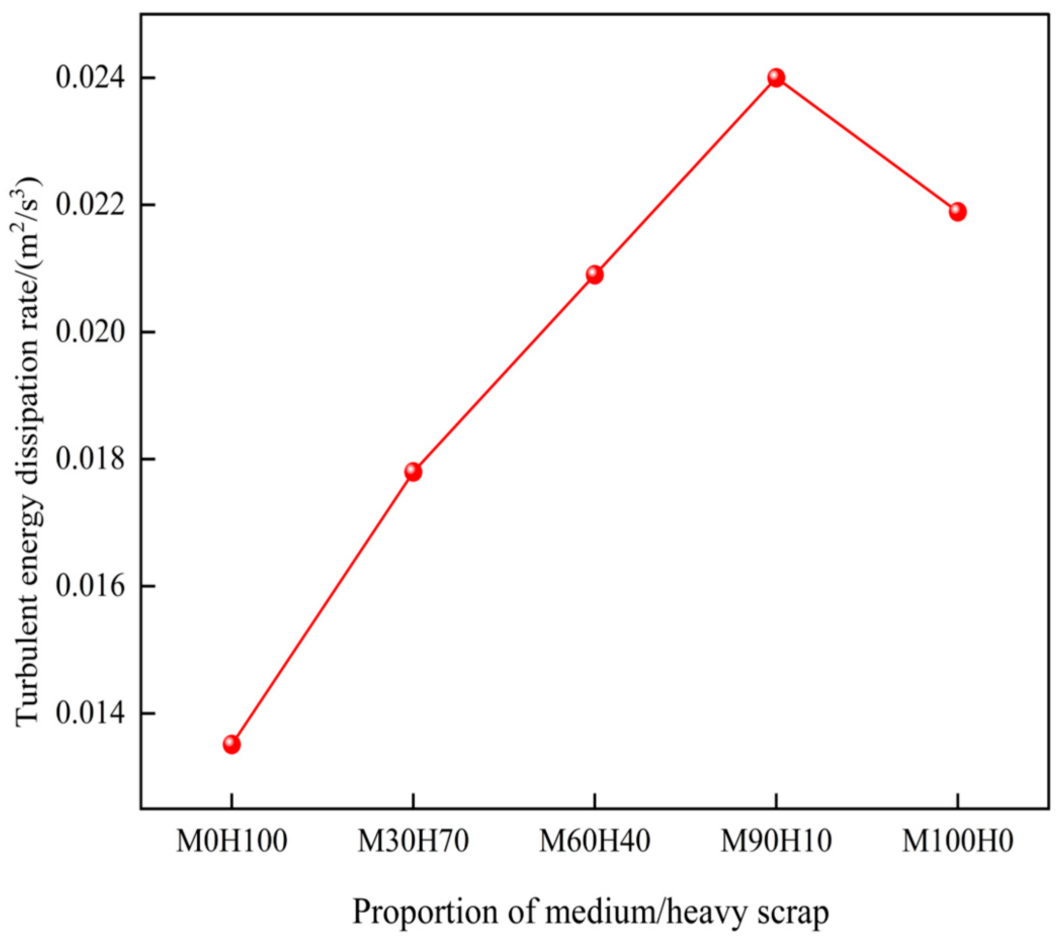 Processes 14 00501 g023