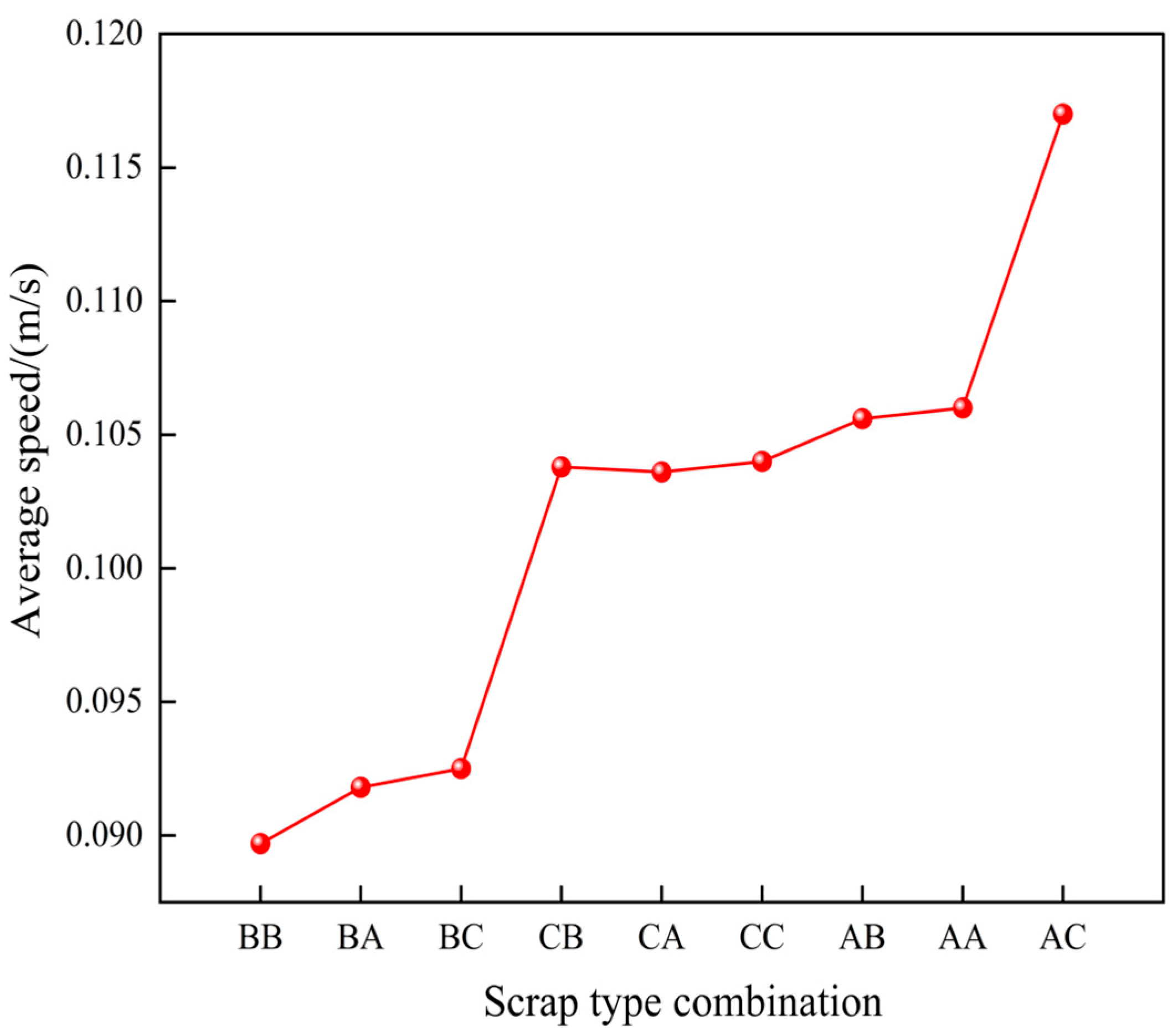 Processes 14 00501 g026