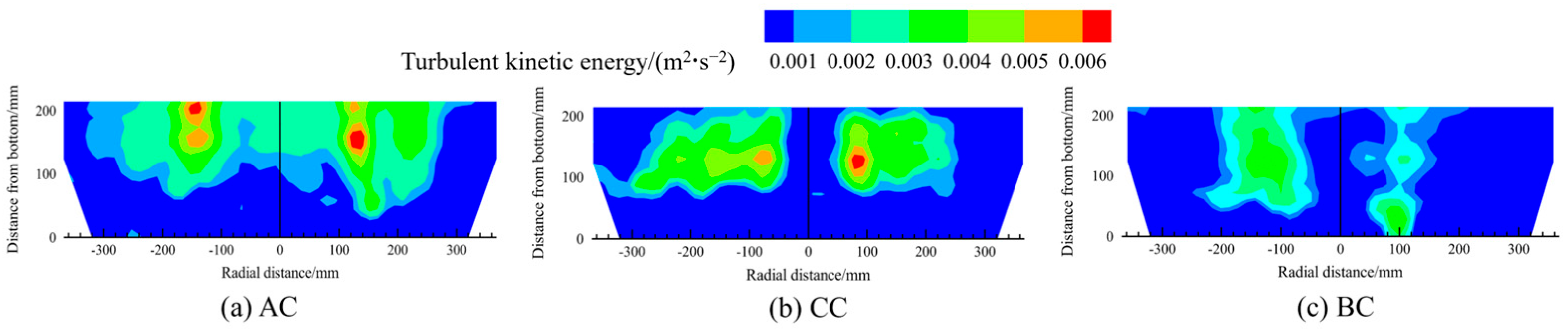 Processes 14 00501 g027