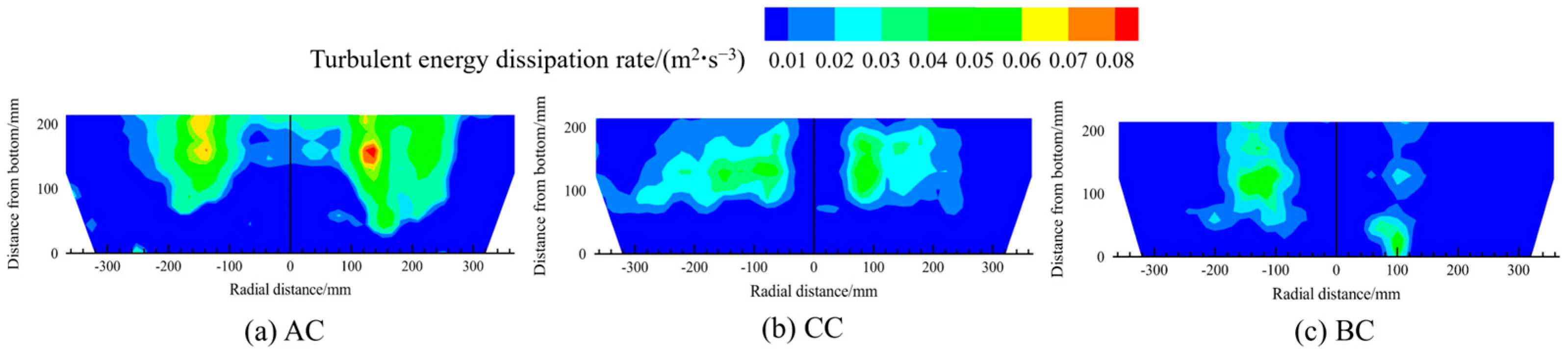 Processes 14 00501 g028
