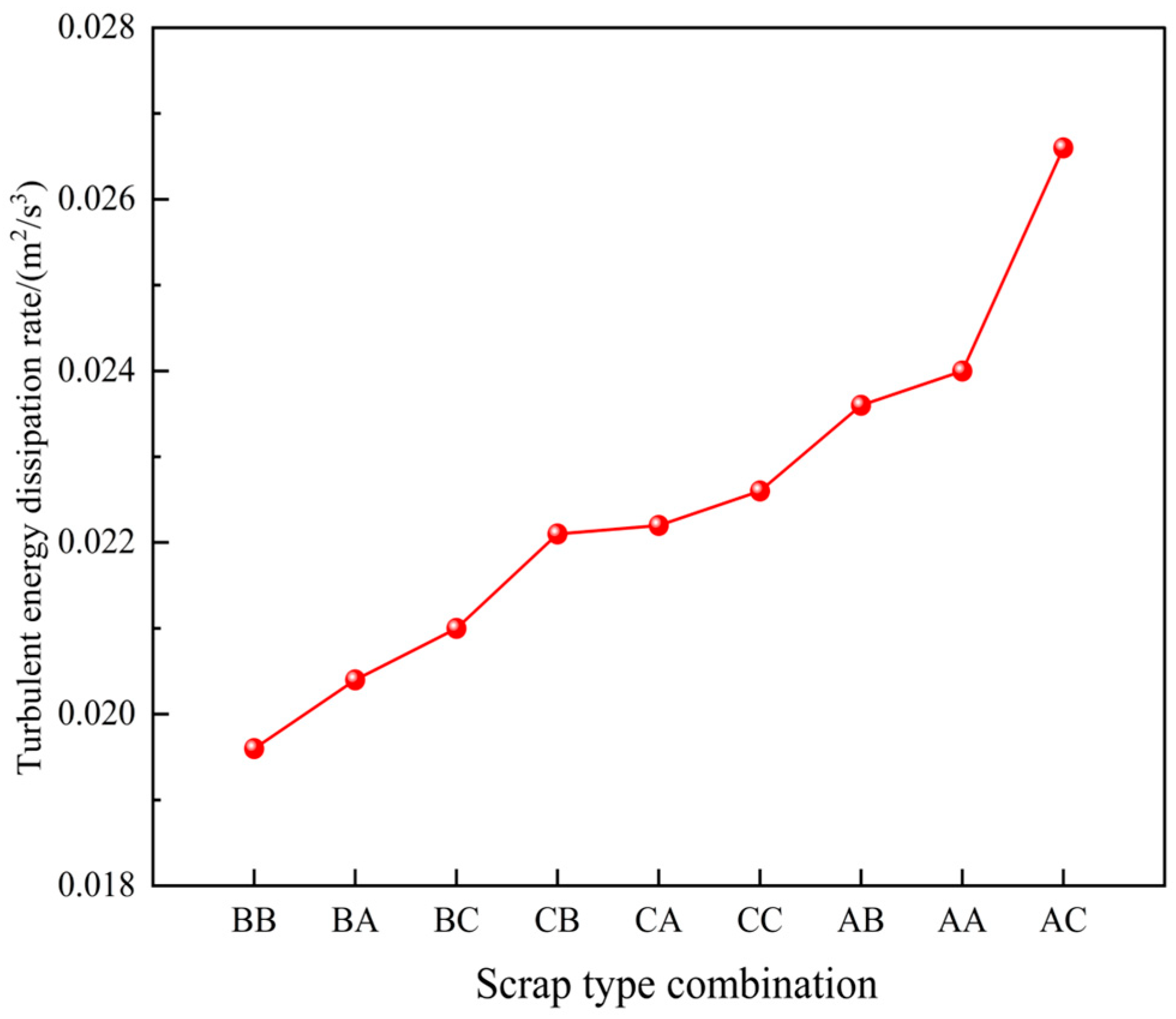 Processes 14 00501 g029