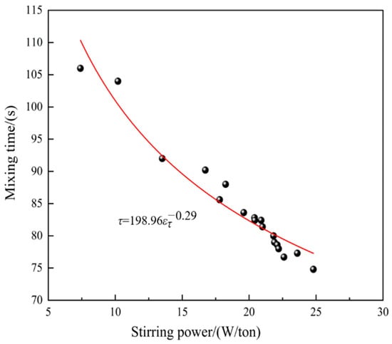 Processes 14 00501 g030